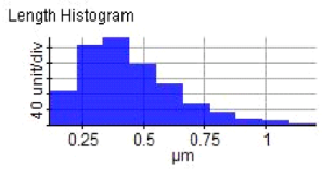 Materials 14 06667 i010