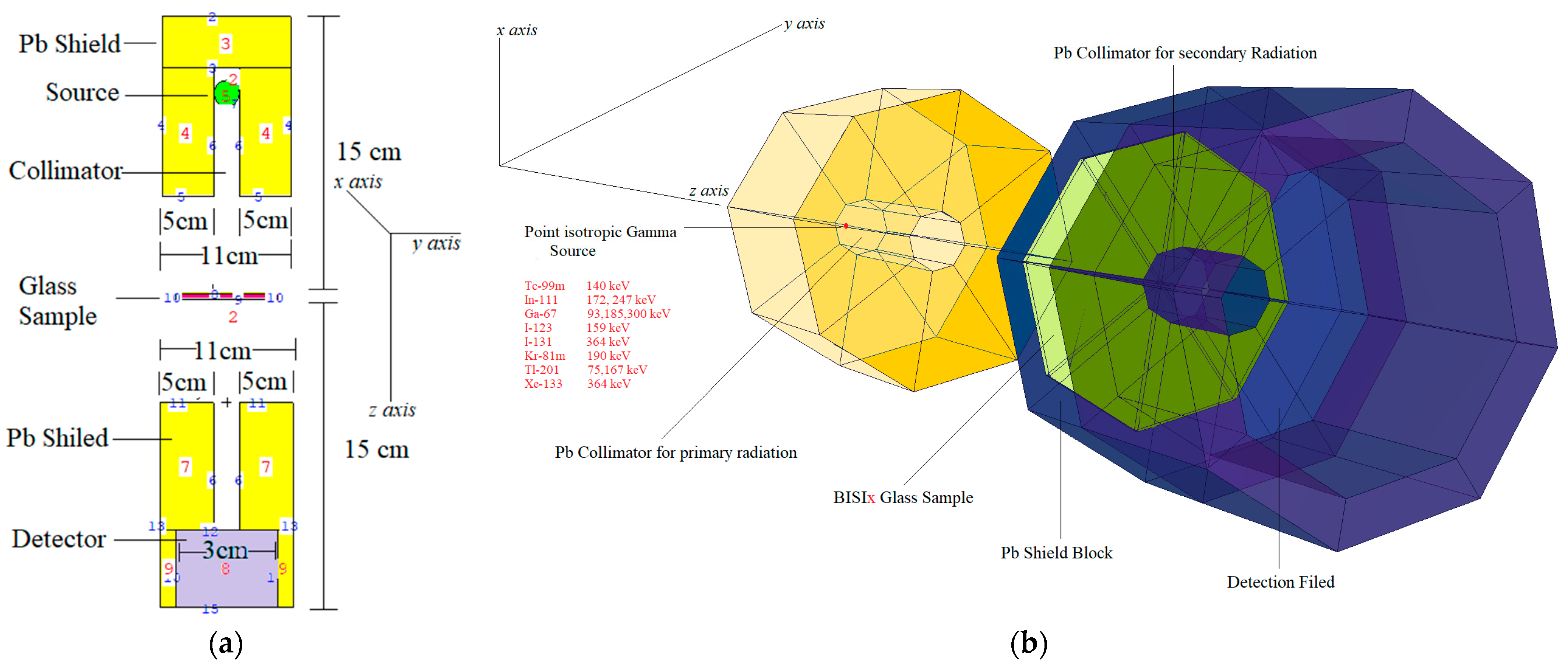 Materials 14 06668 g001 550