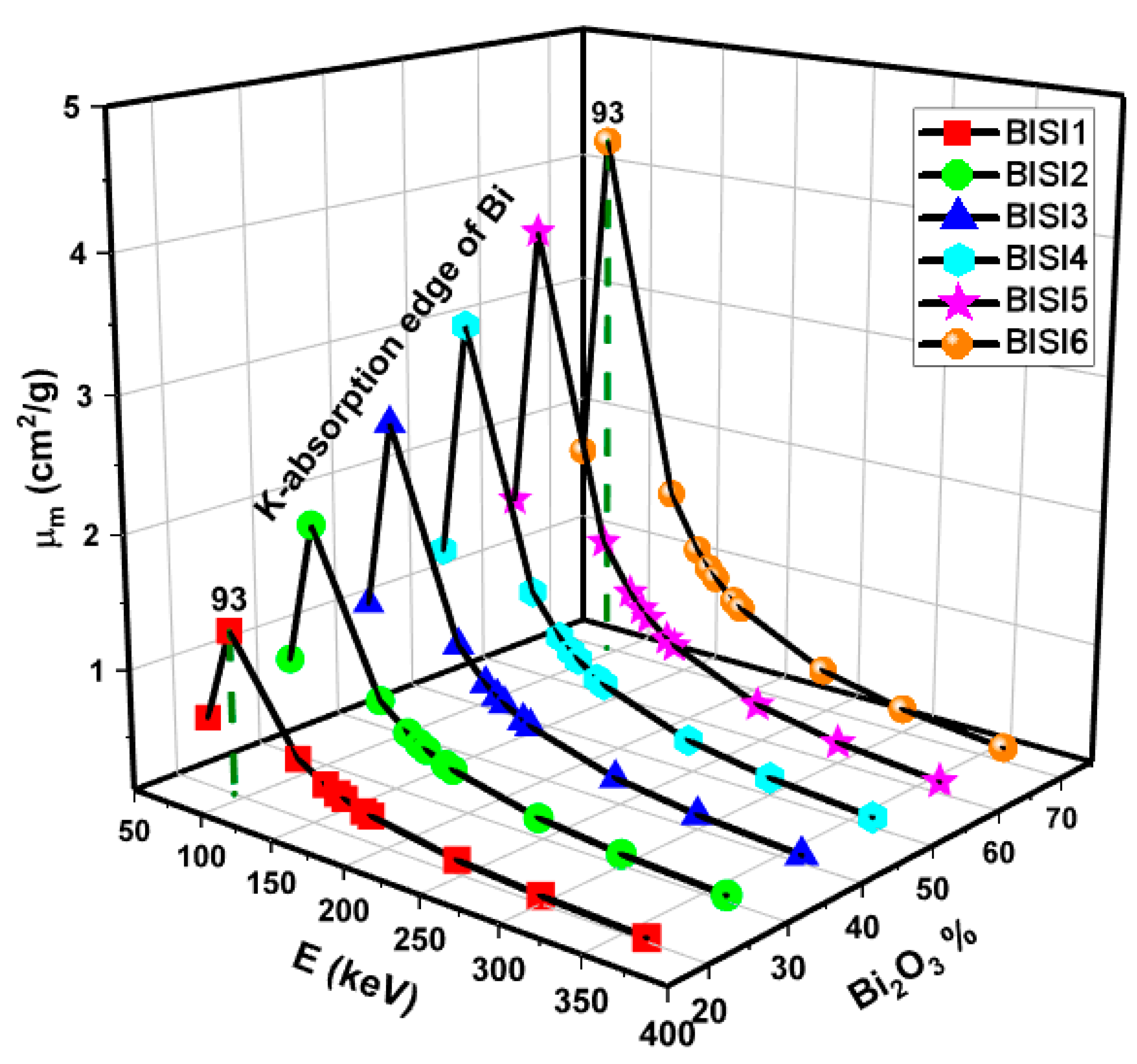 Materials 14 06668 g002 550
