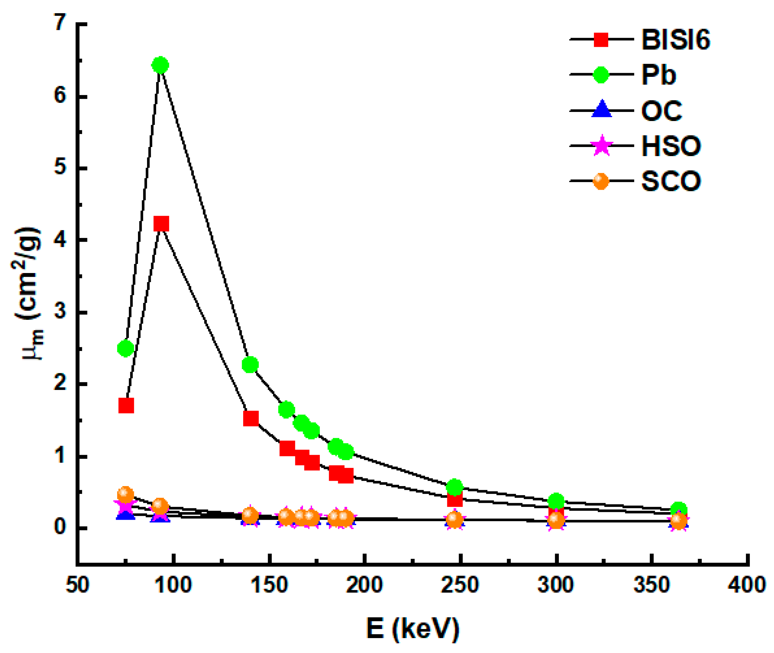 Materials 14 06668 g003 550