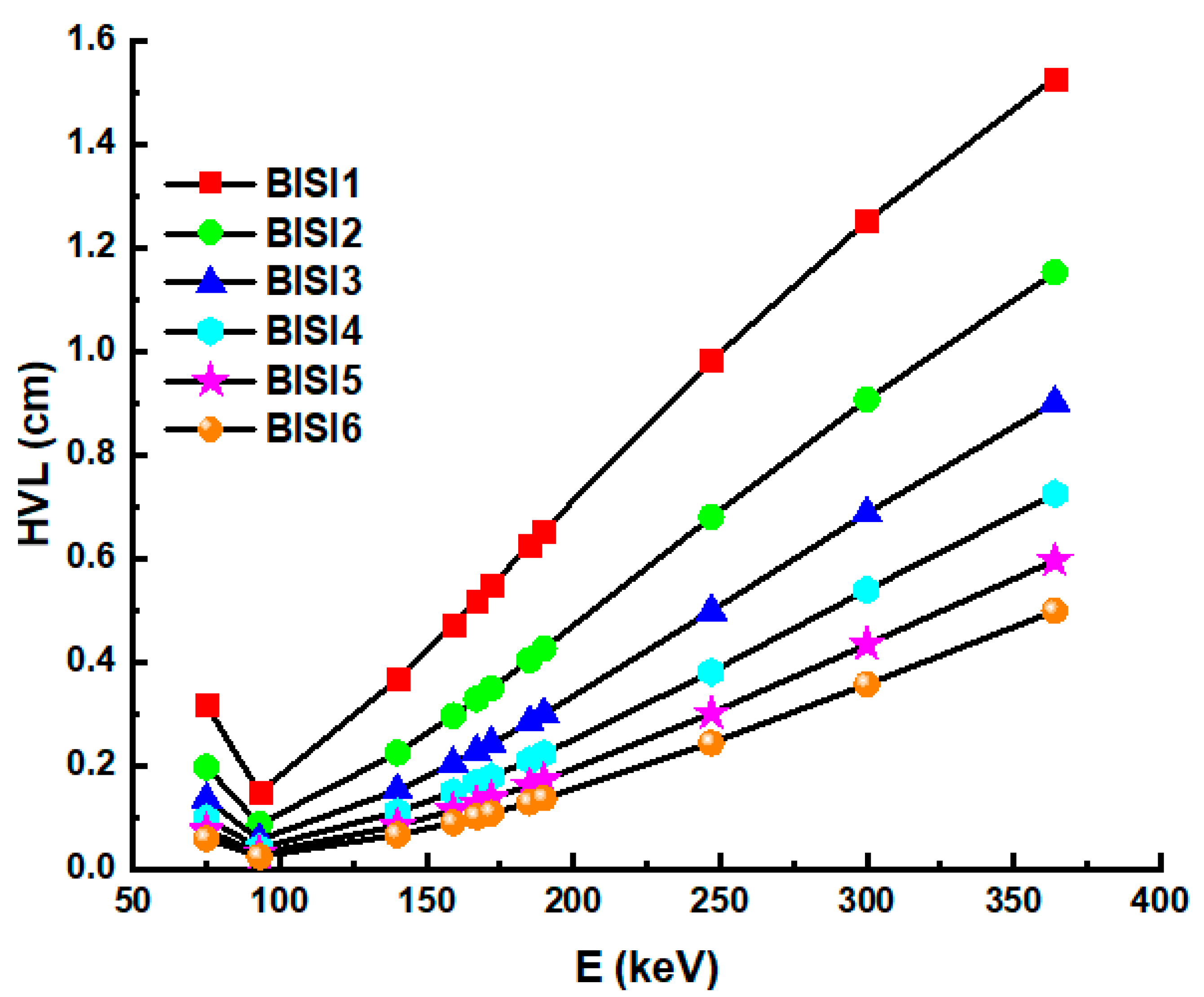 Materials 14 06668 g004 550