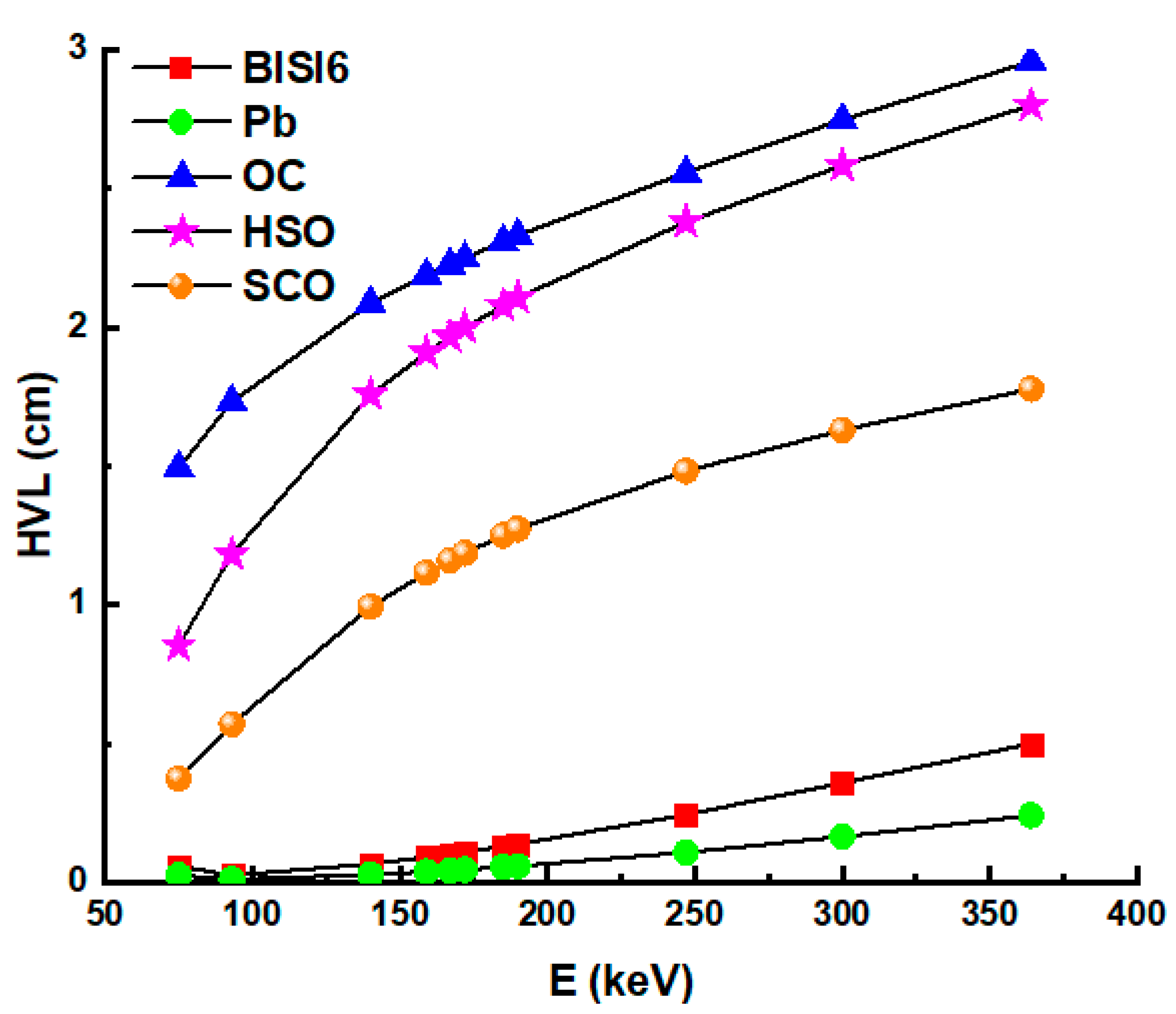 Materials 14 06668 g005 550
