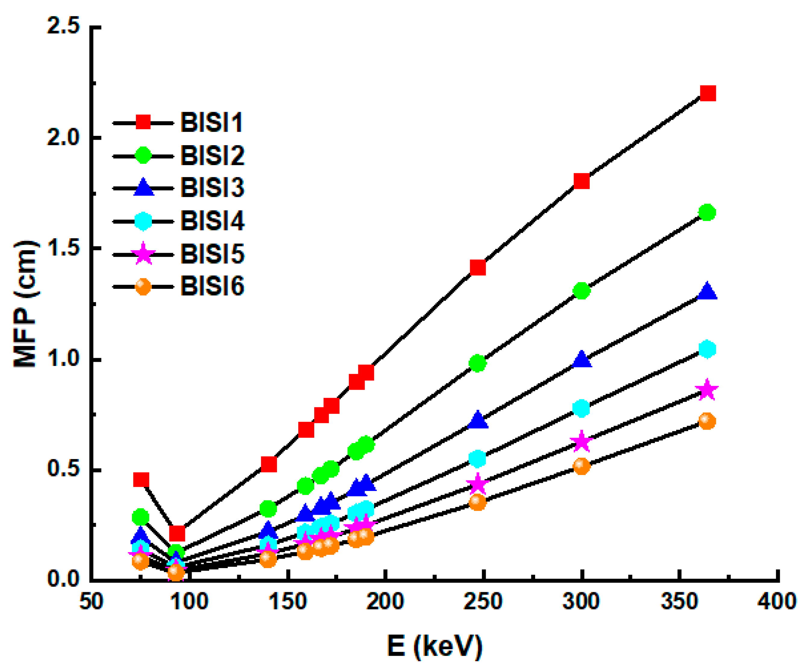 Materials 14 06668 g006 550