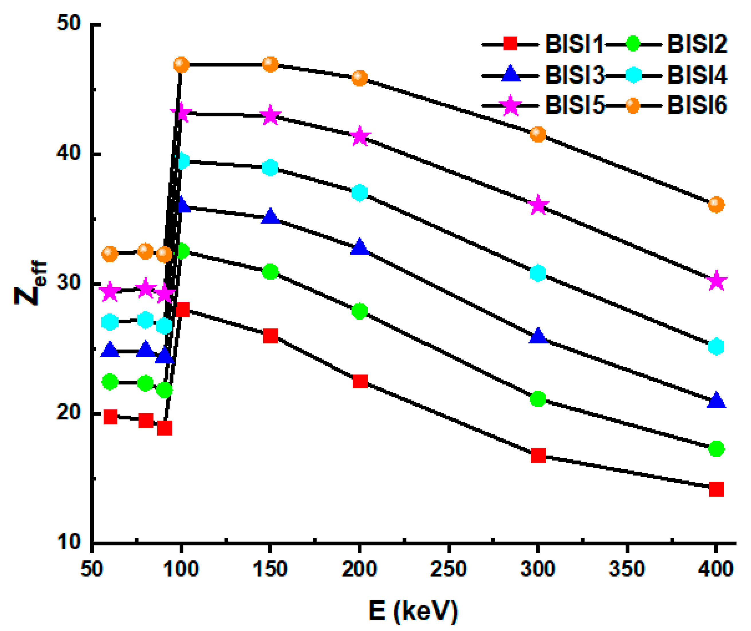 Materials 14 06668 g007 550