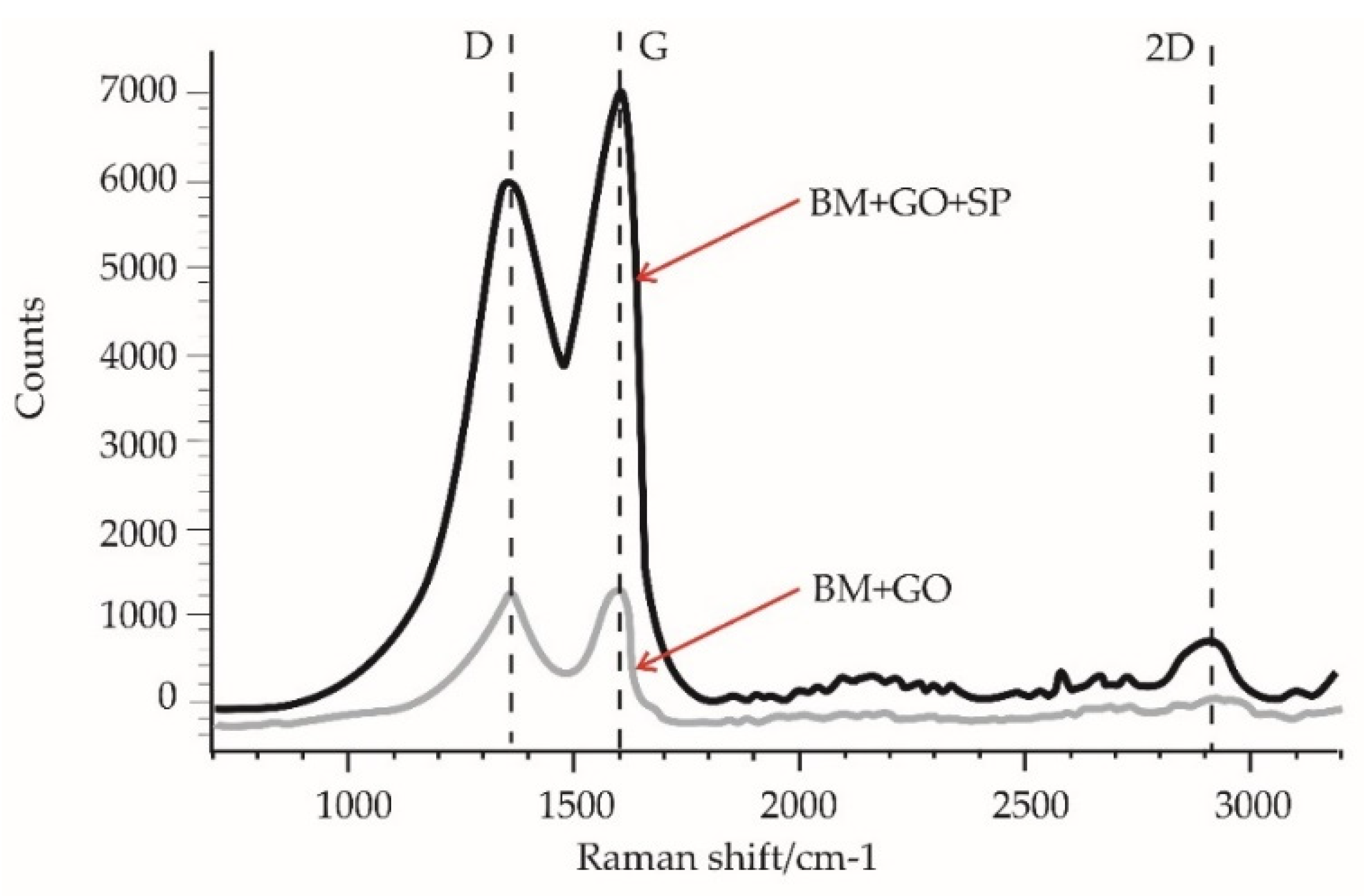 Materials 14 06674 g007