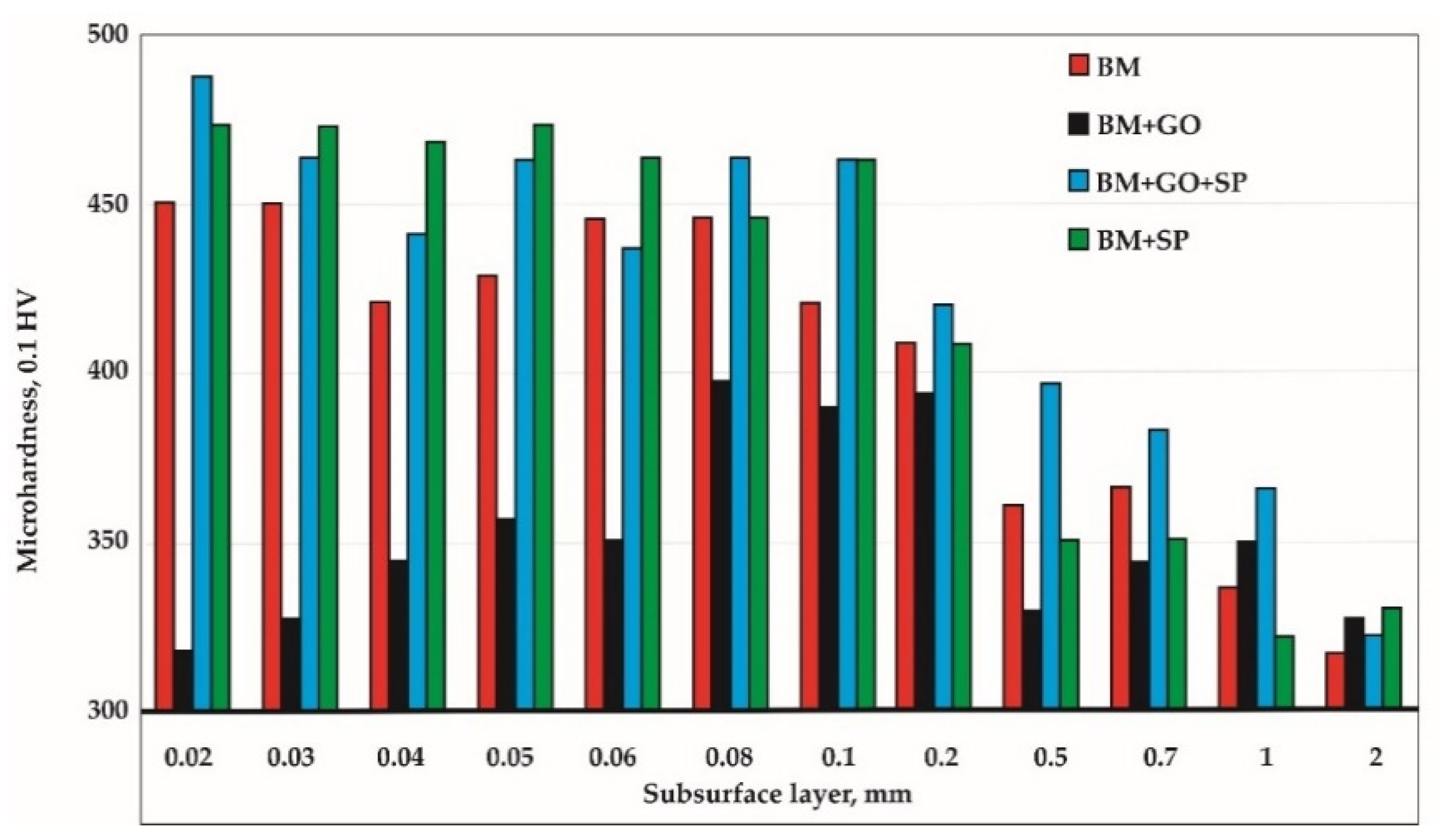 Materials 14 06674 g008