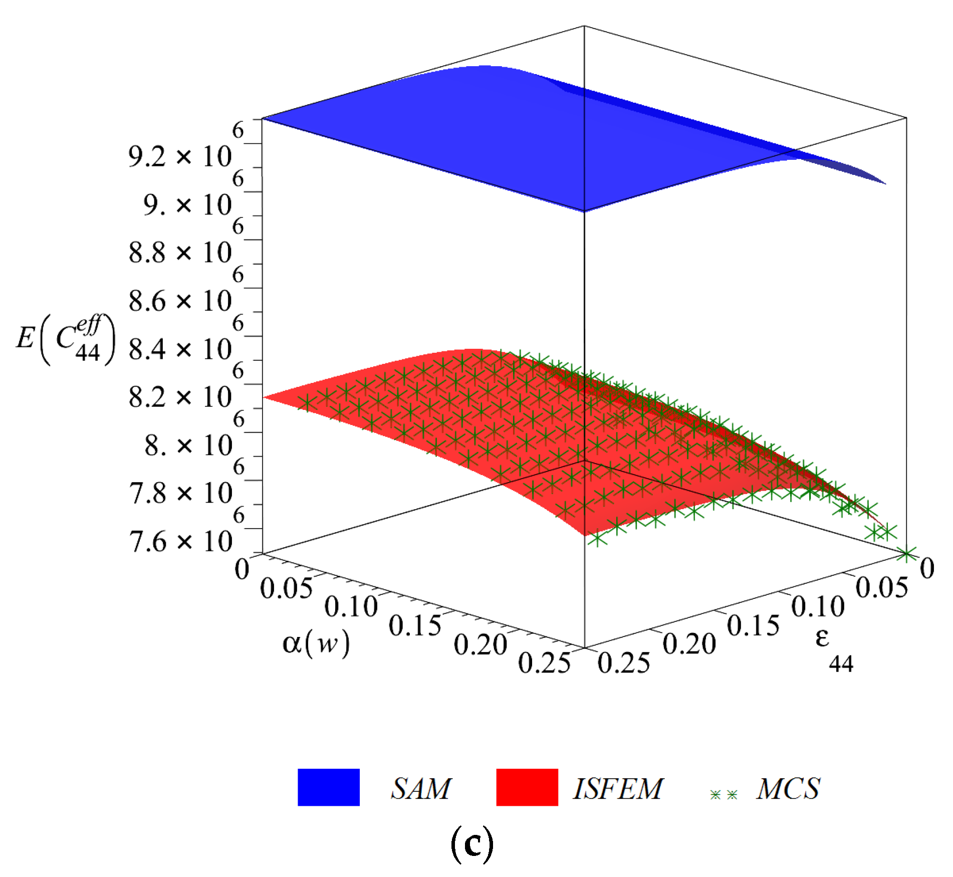 Materials 14 06676 g003b 550