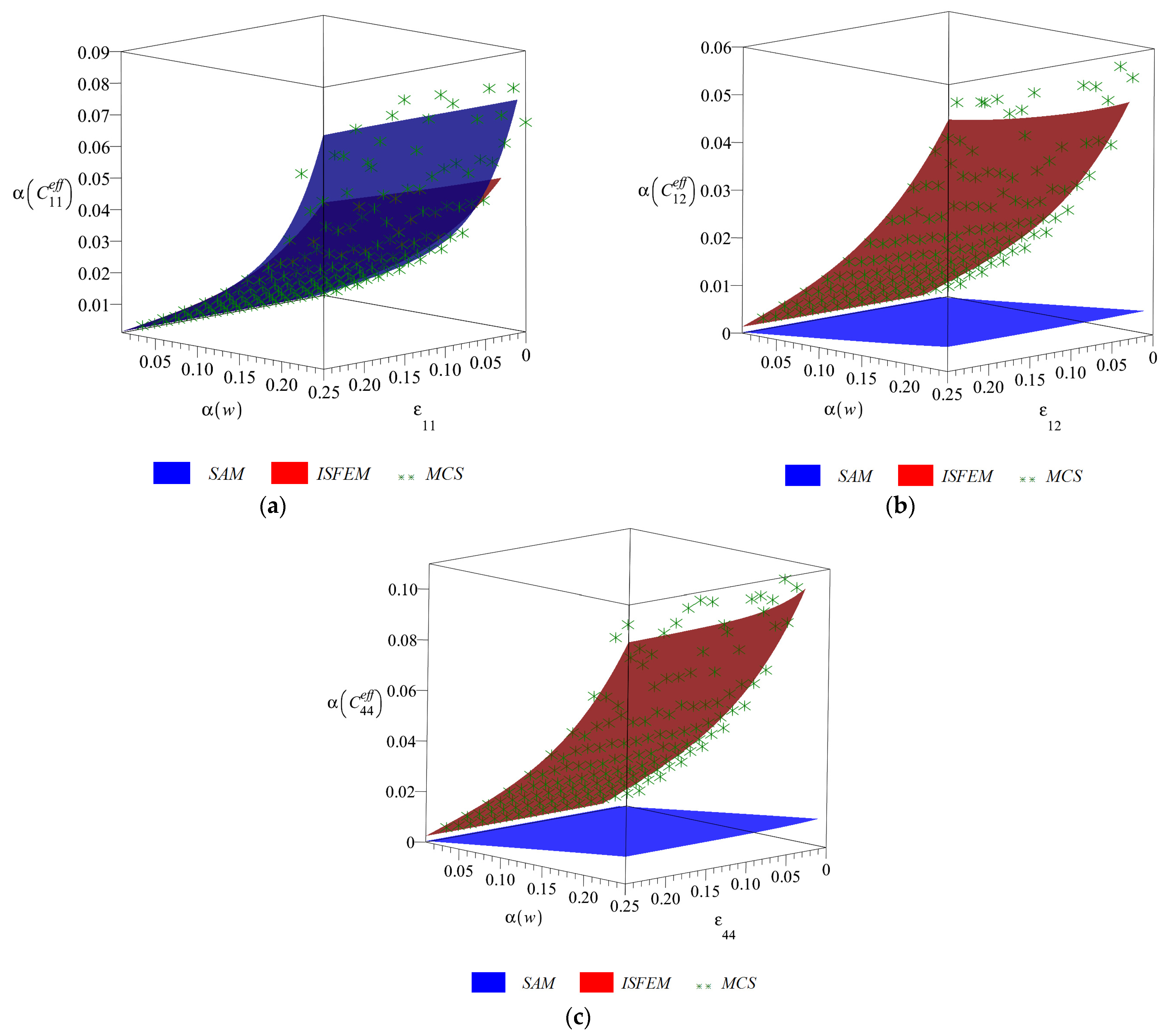 Materials 14 06676 g004 550