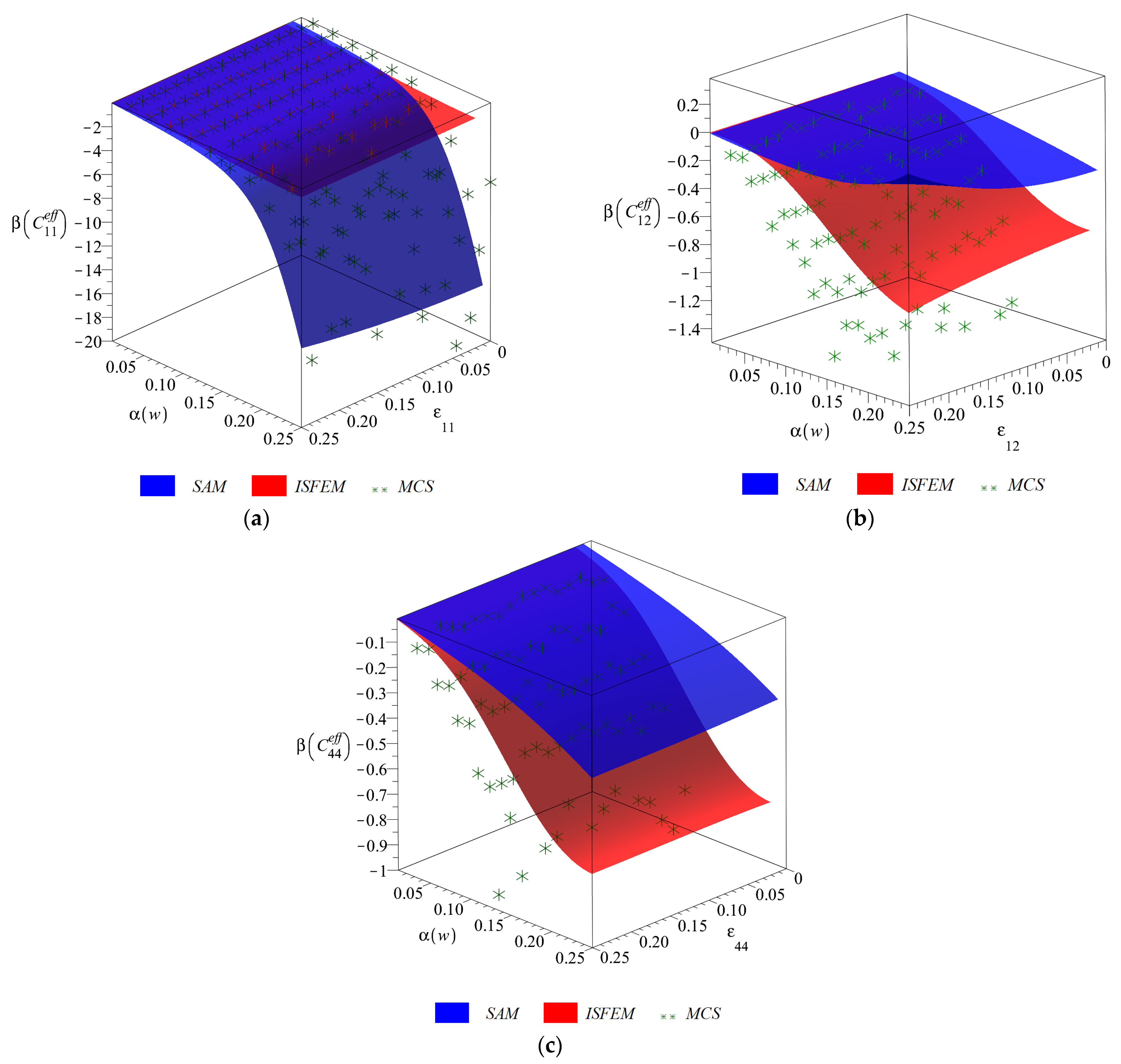 Materials 14 06676 g005 550