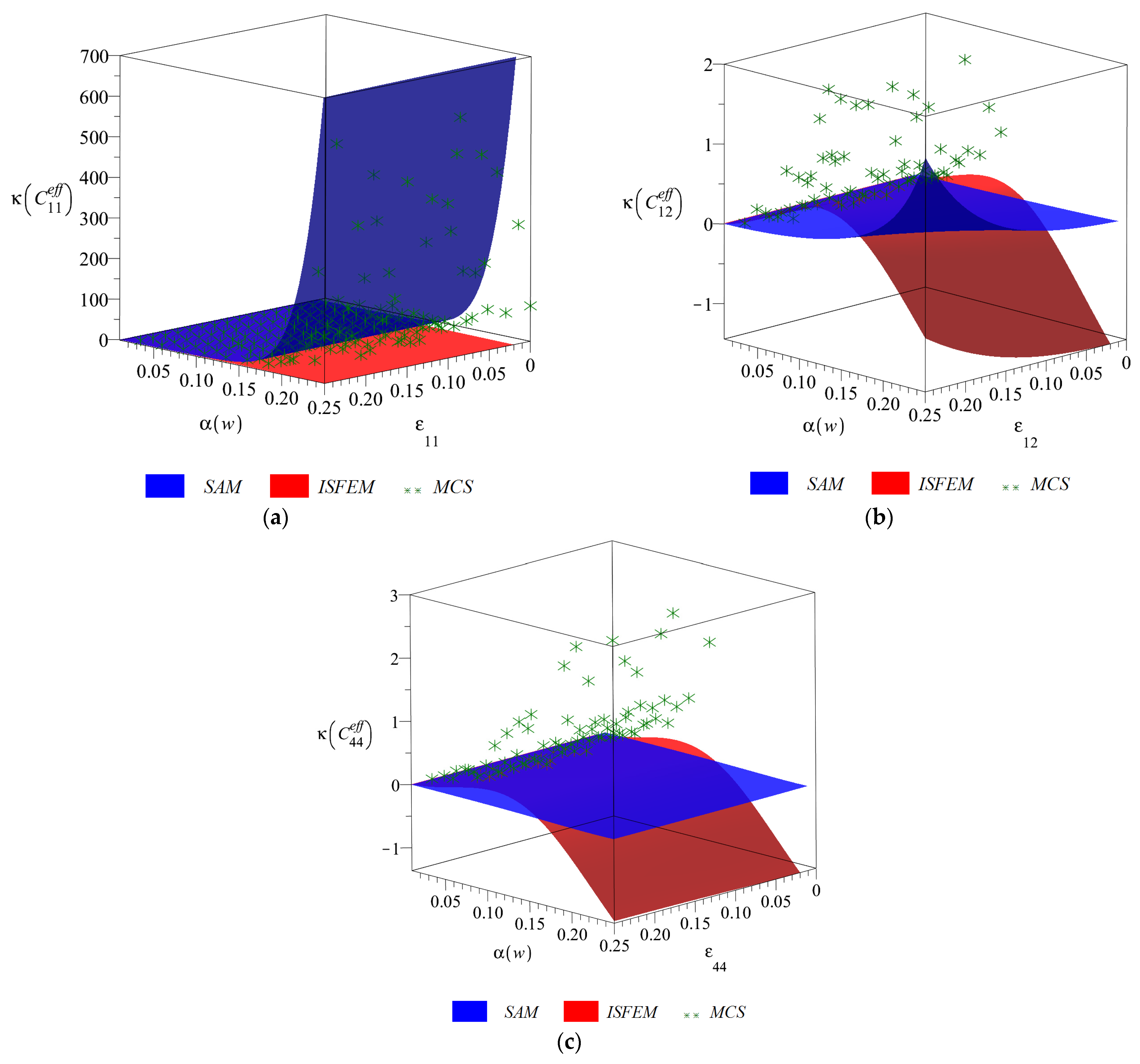 Materials 14 06676 g006 550
