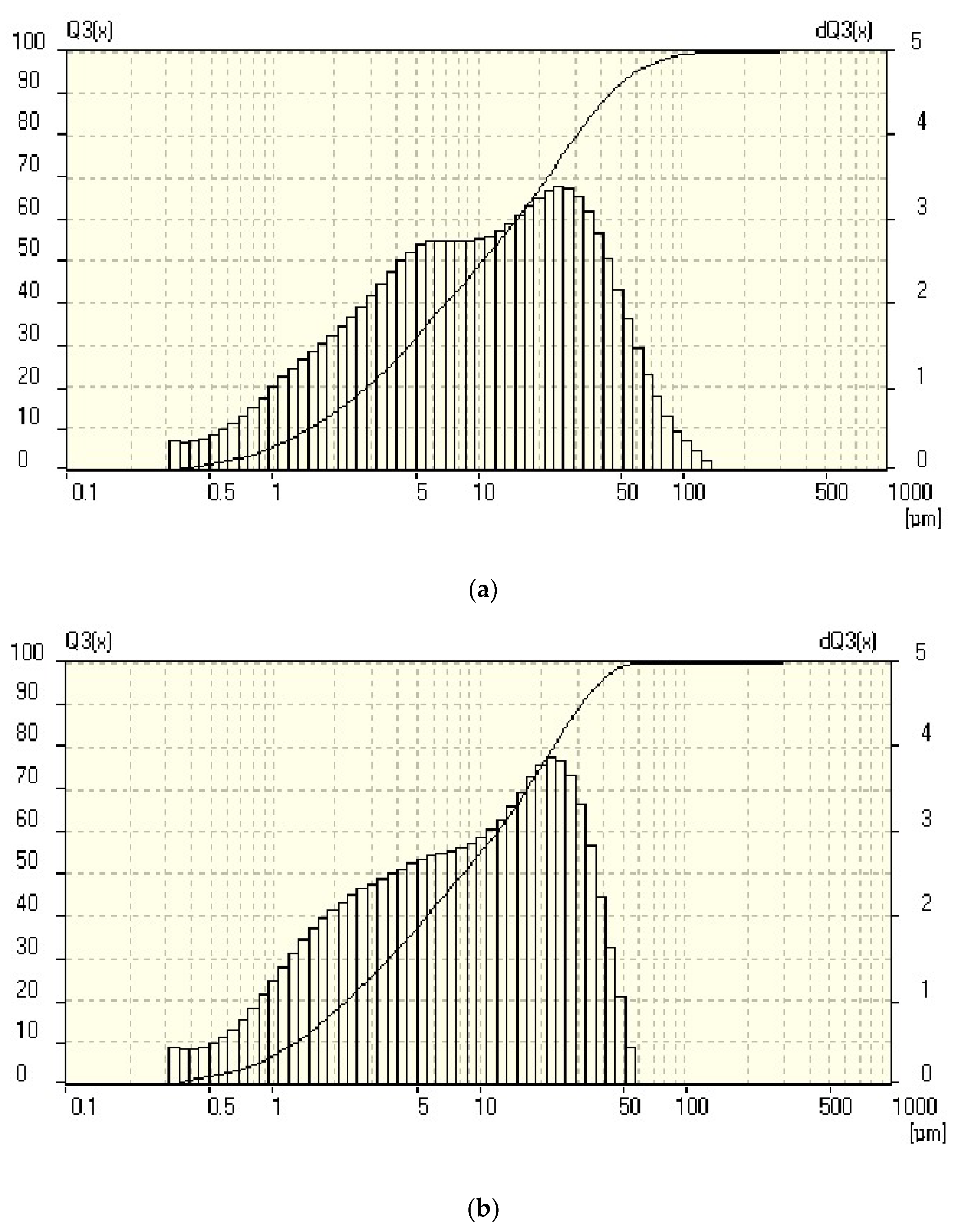 Materials 14 06677 g003