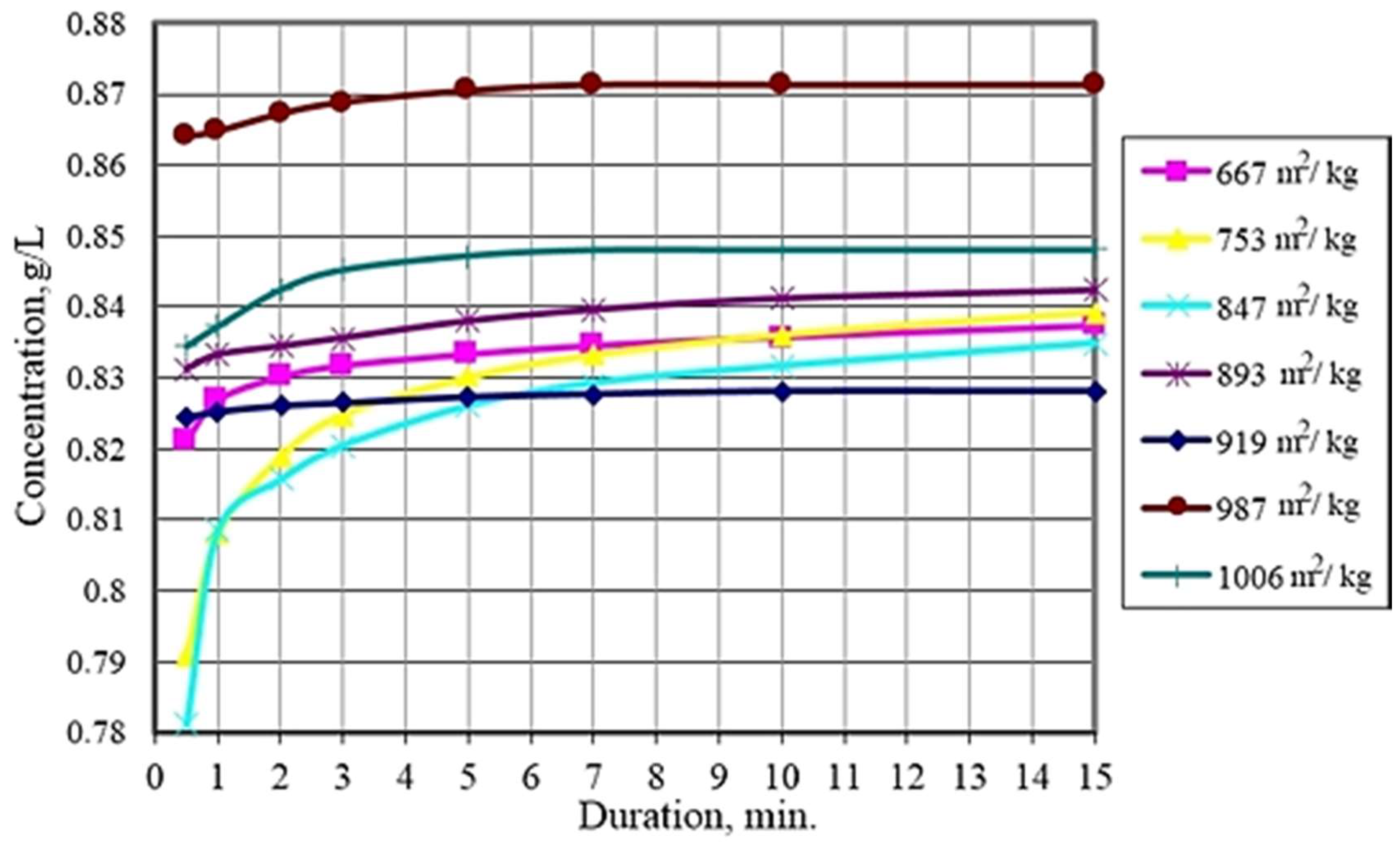 Materials 14 06677 g006