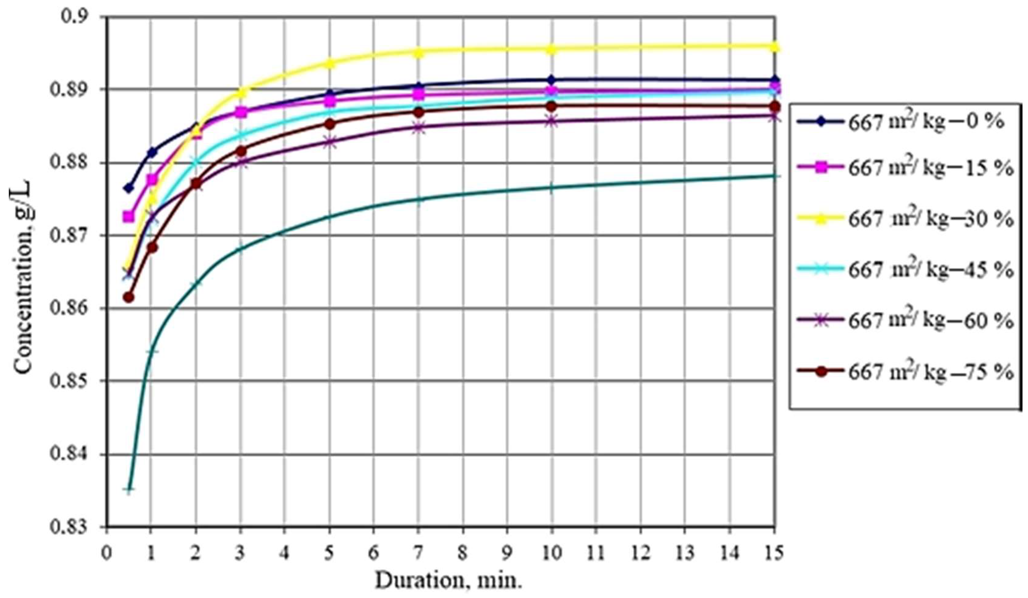 Materials 14 06677 g007
