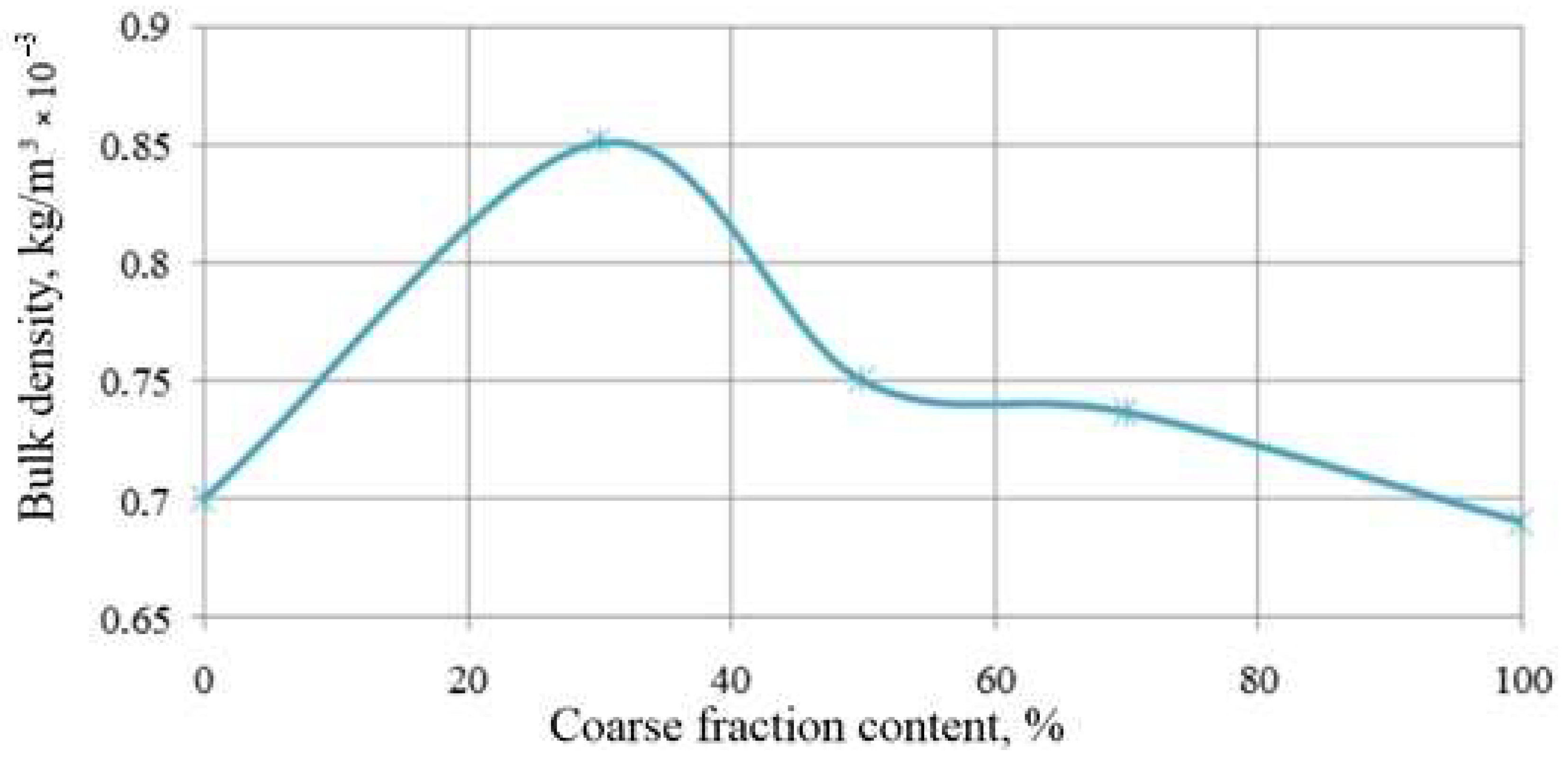 Materials 14 06677 g008