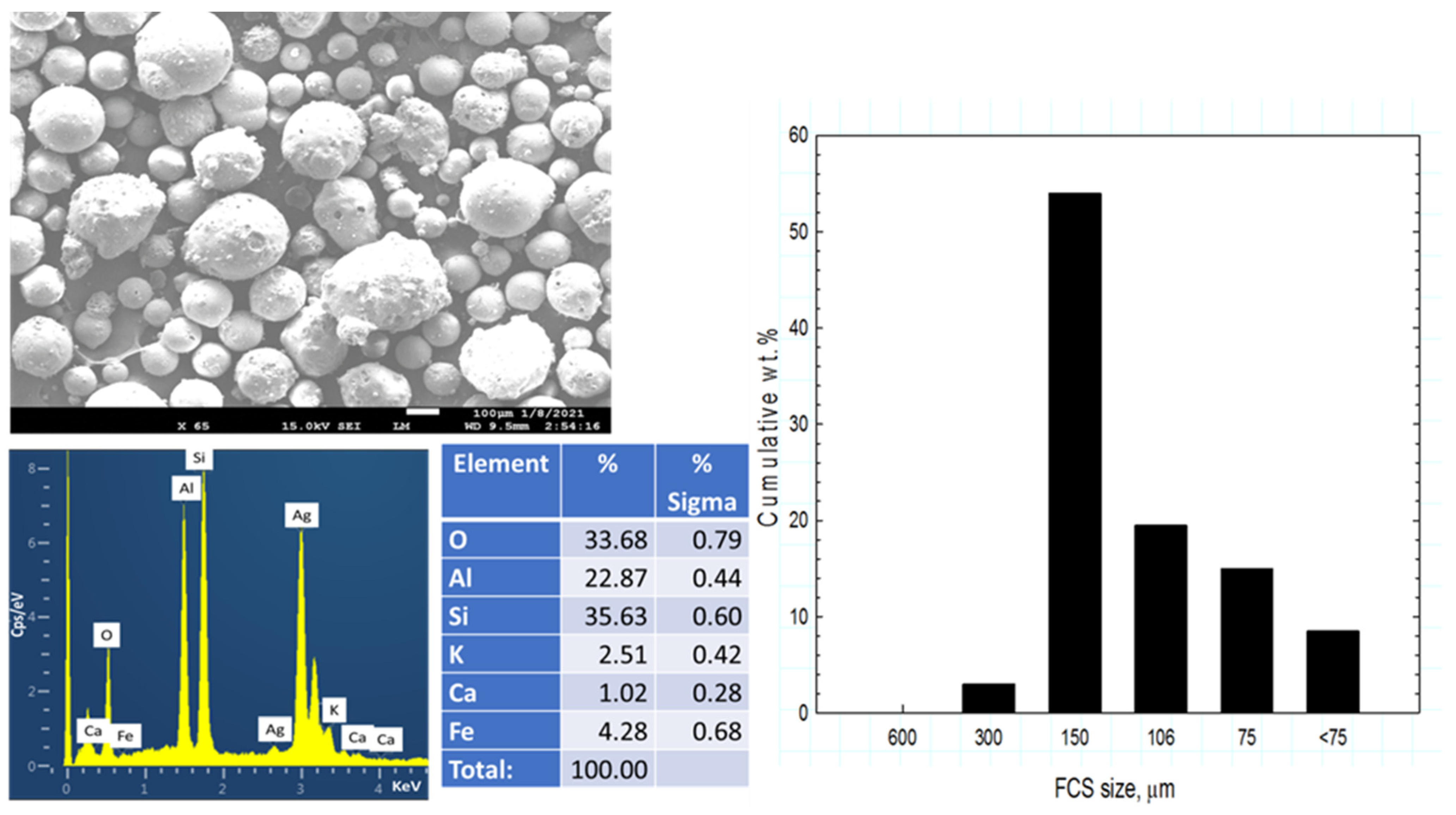 Materials 14 06679 g001 550