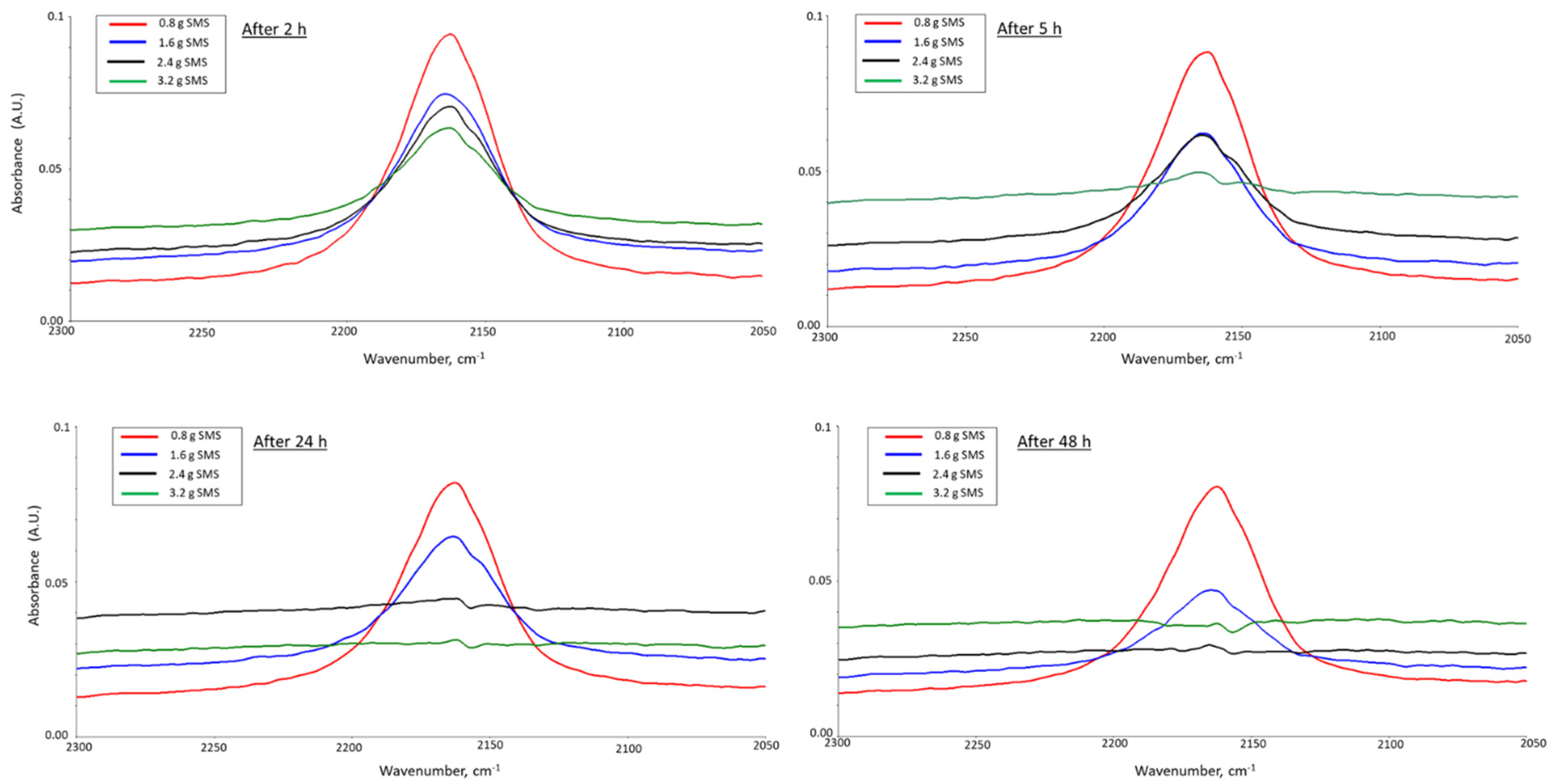 Materials 14 06679 g002 550
