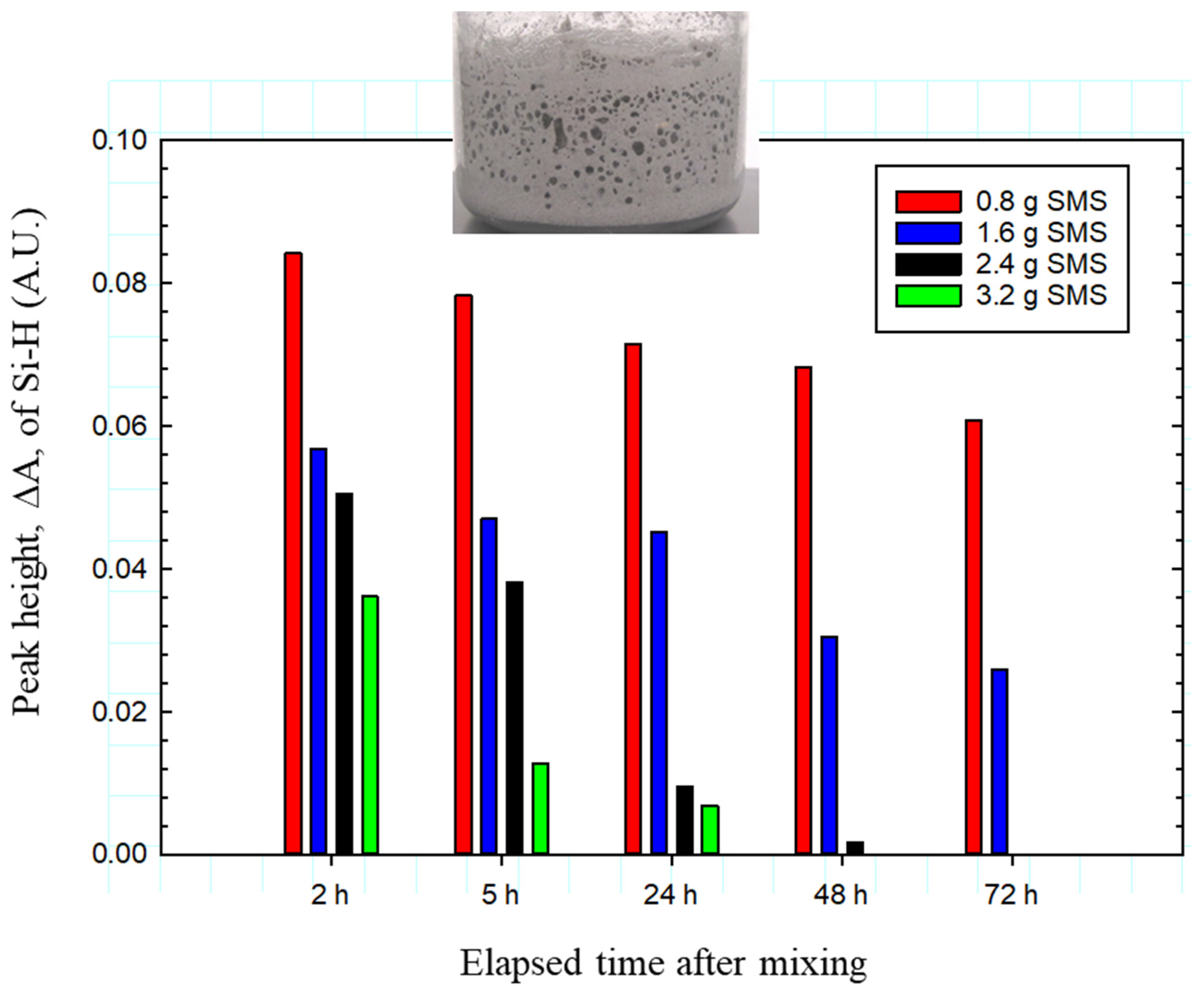 Materials 14 06679 g003 550