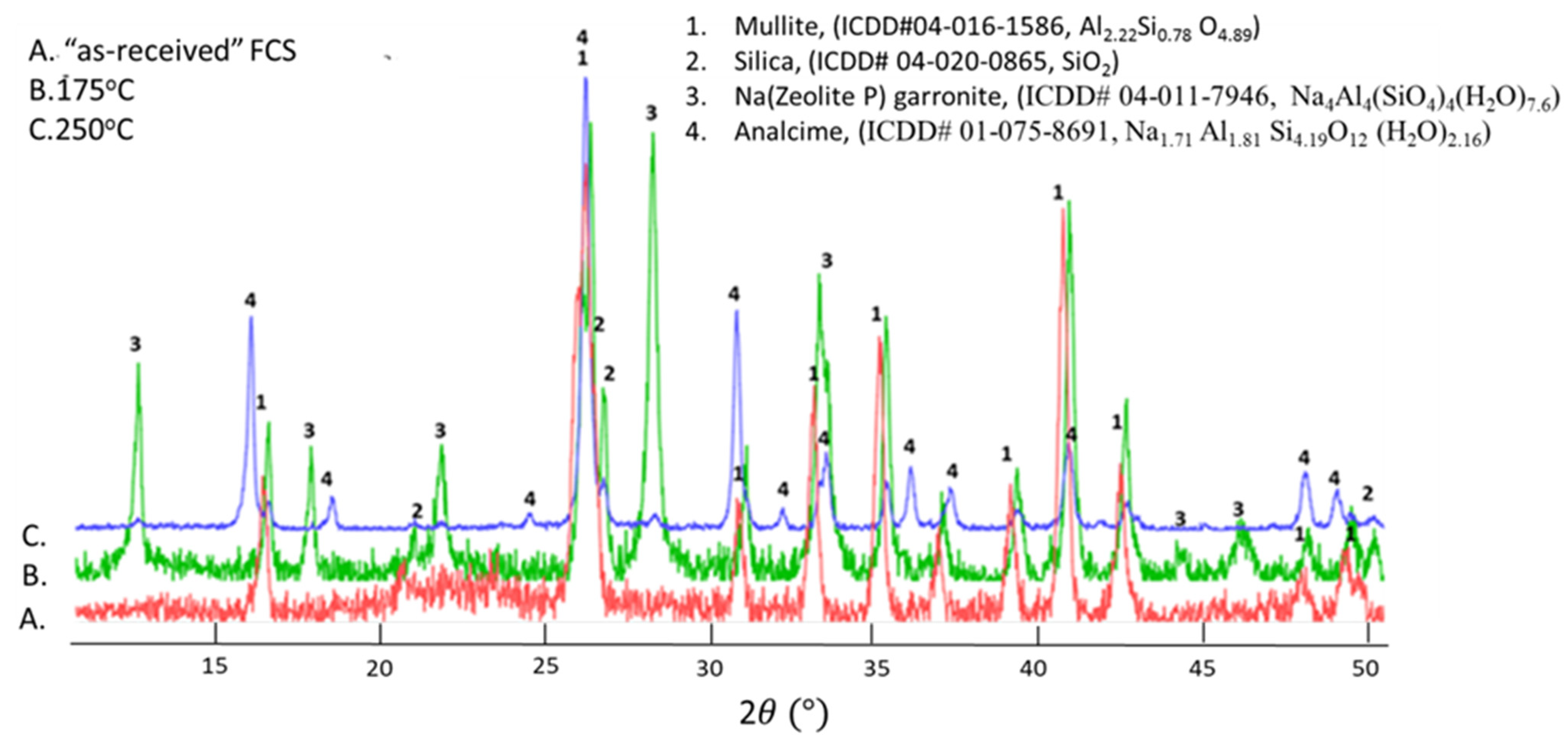 Materials 14 06679 g004 550