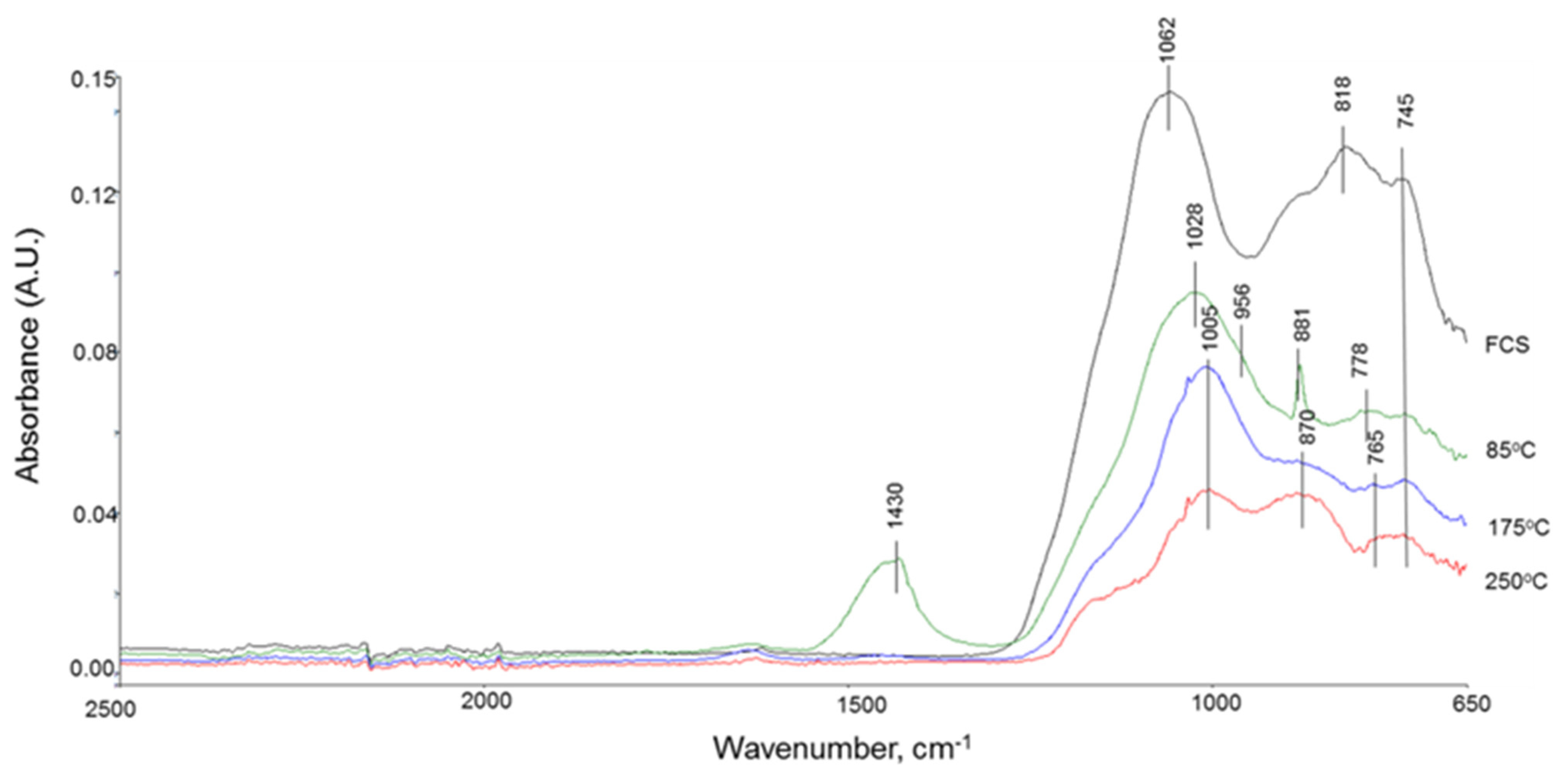Materials 14 06679 g005 550