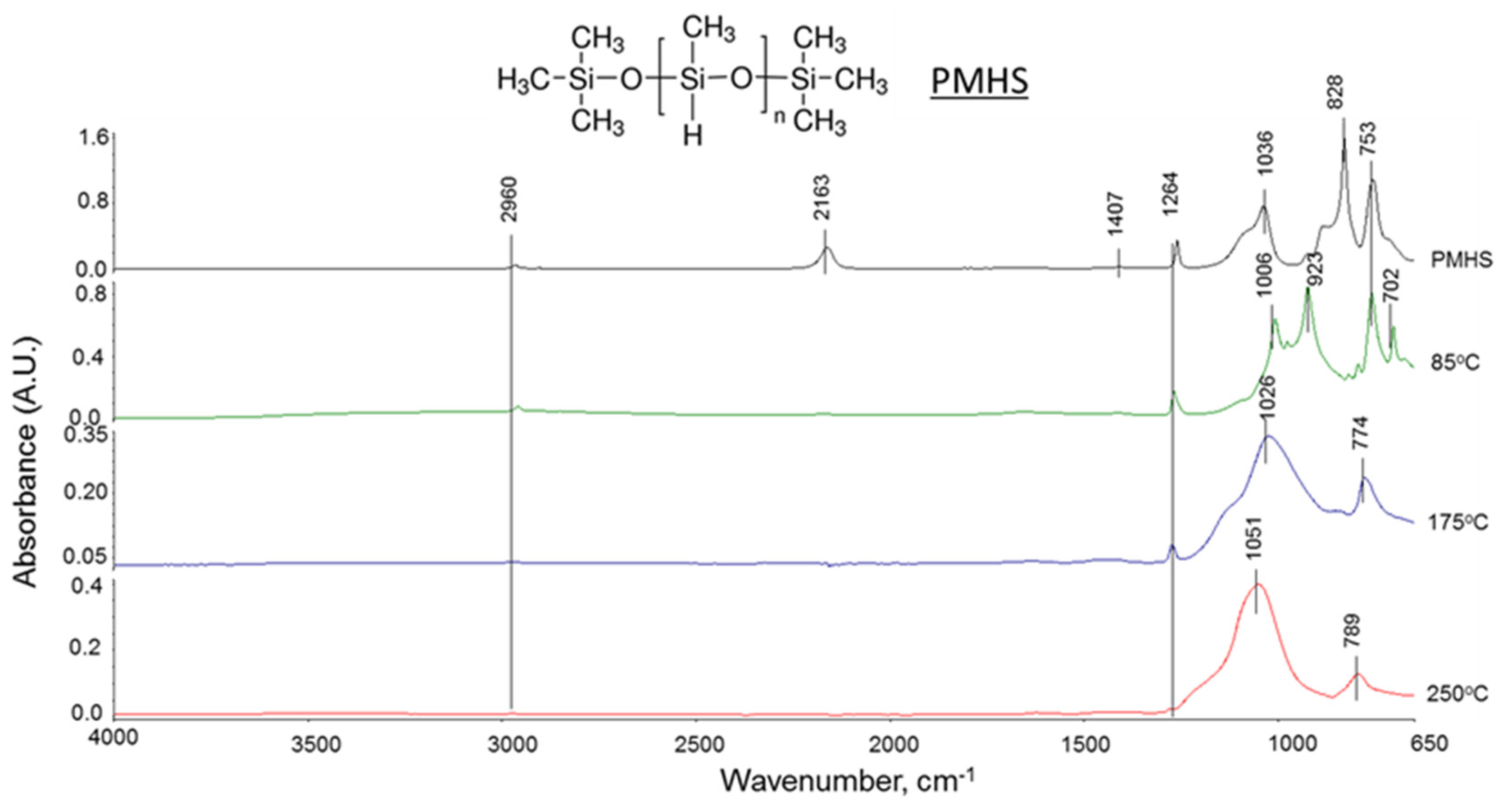 Materials 14 06679 g007 550