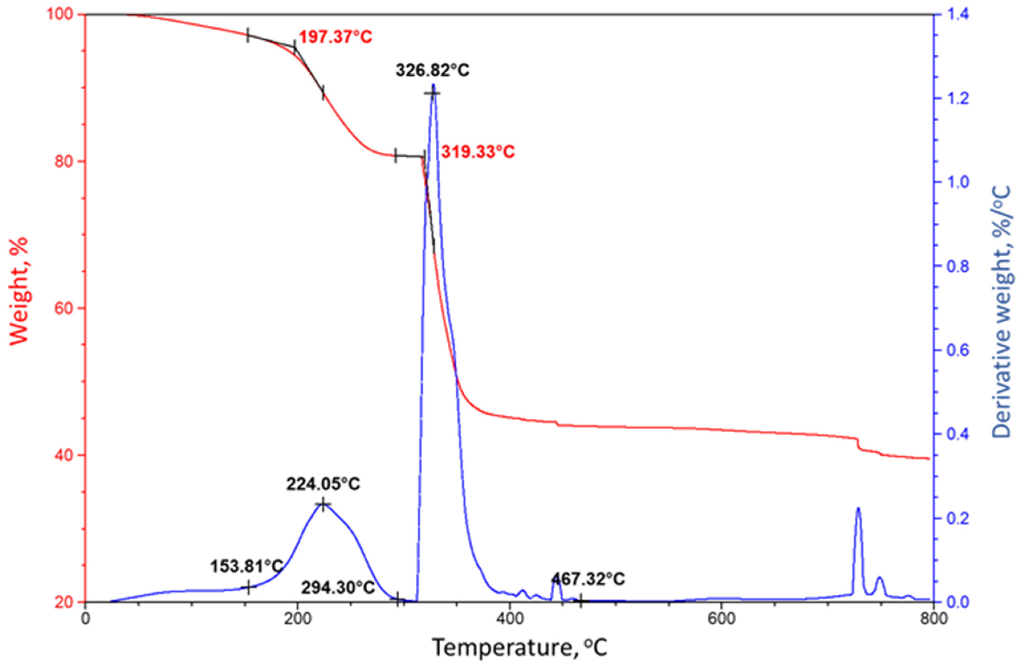 Materials 14 06679 g009 550