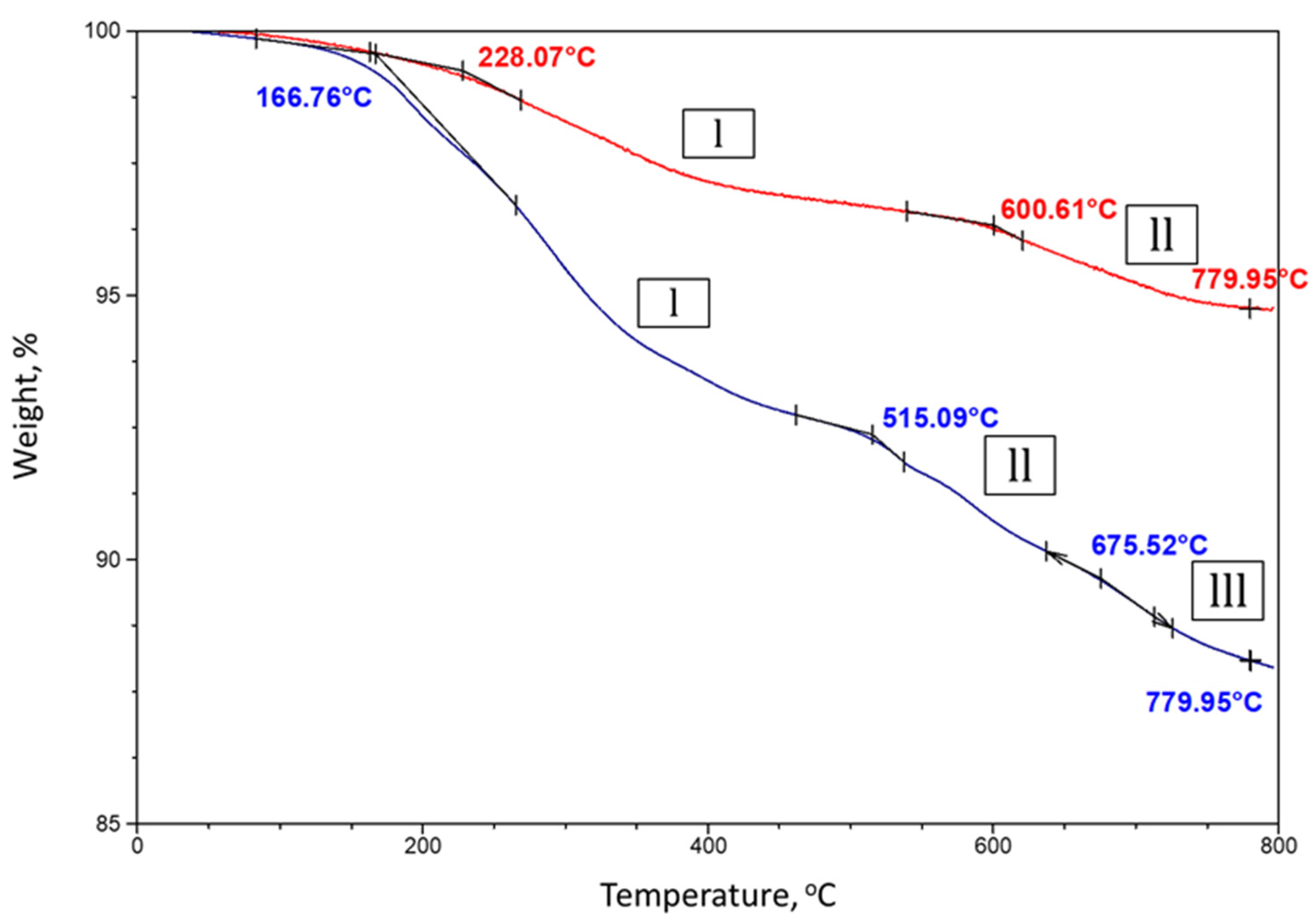 Materials 14 06679 g010 550