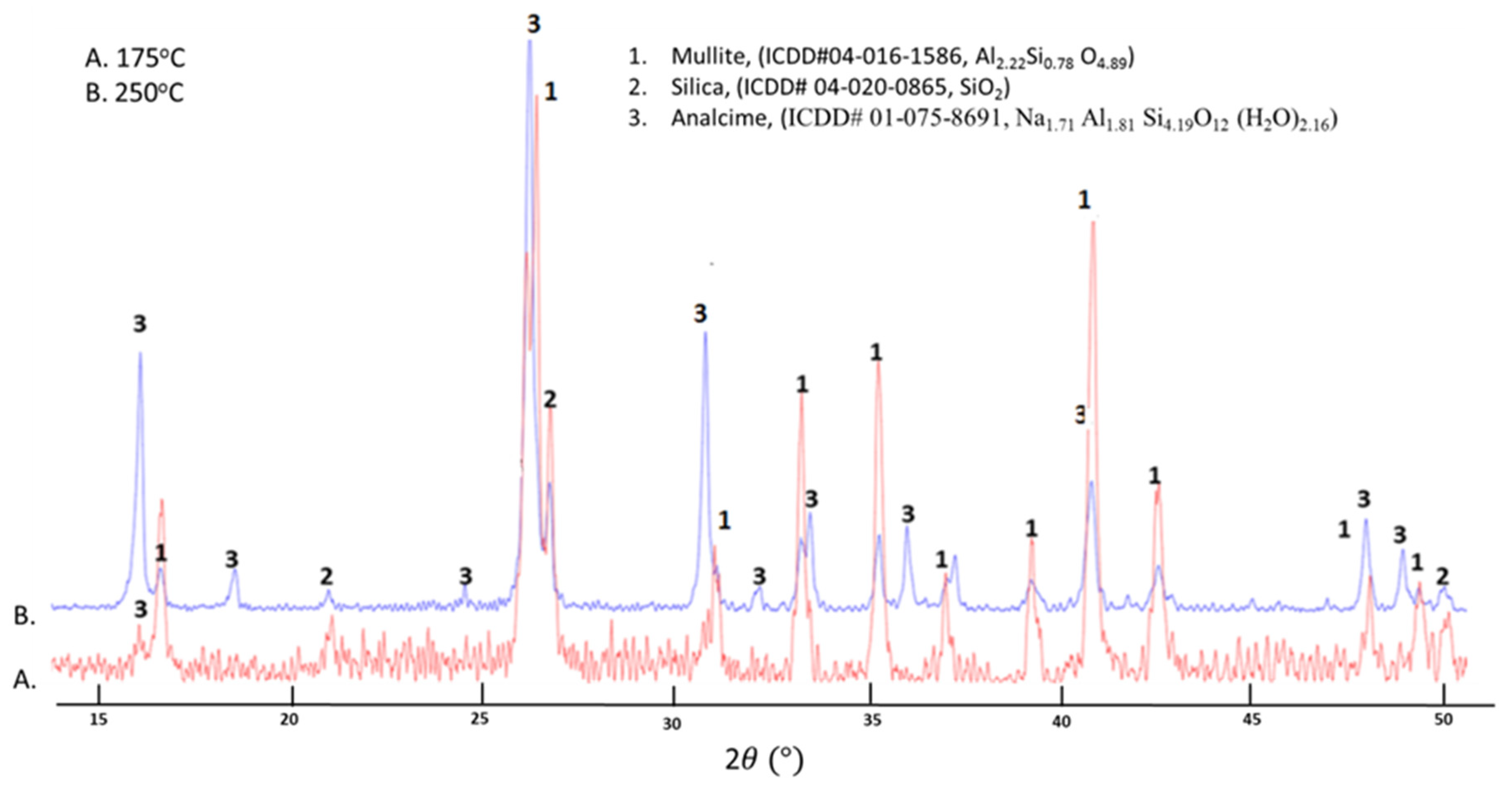 Materials 14 06679 g011 550