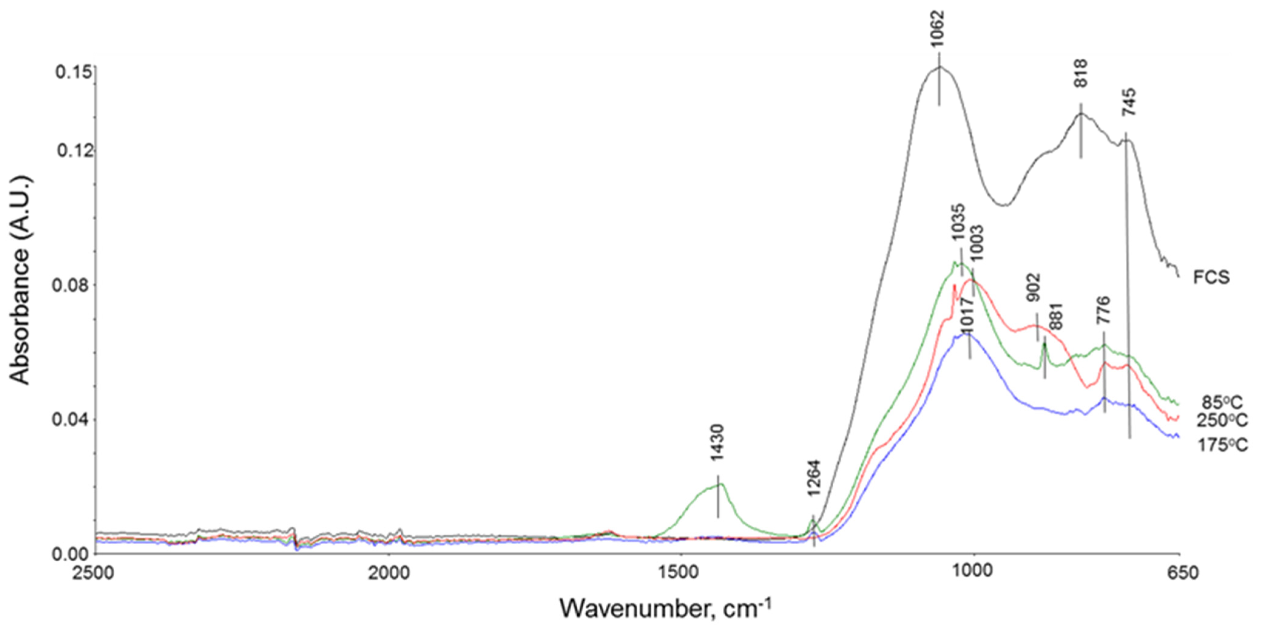 Materials 14 06679 g012 550