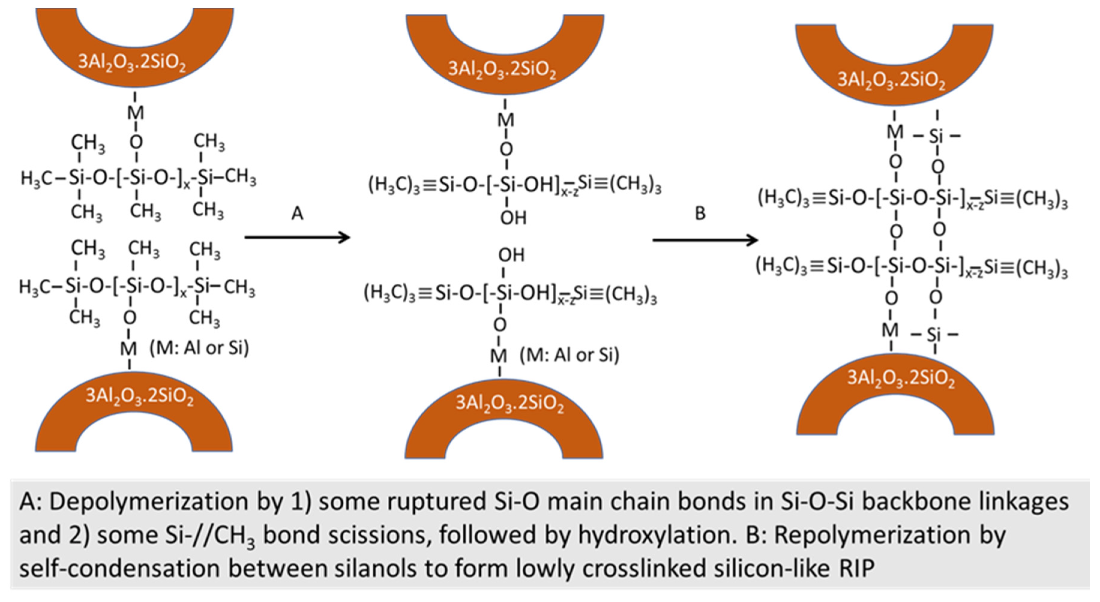 Materials 14 06679 g013 550