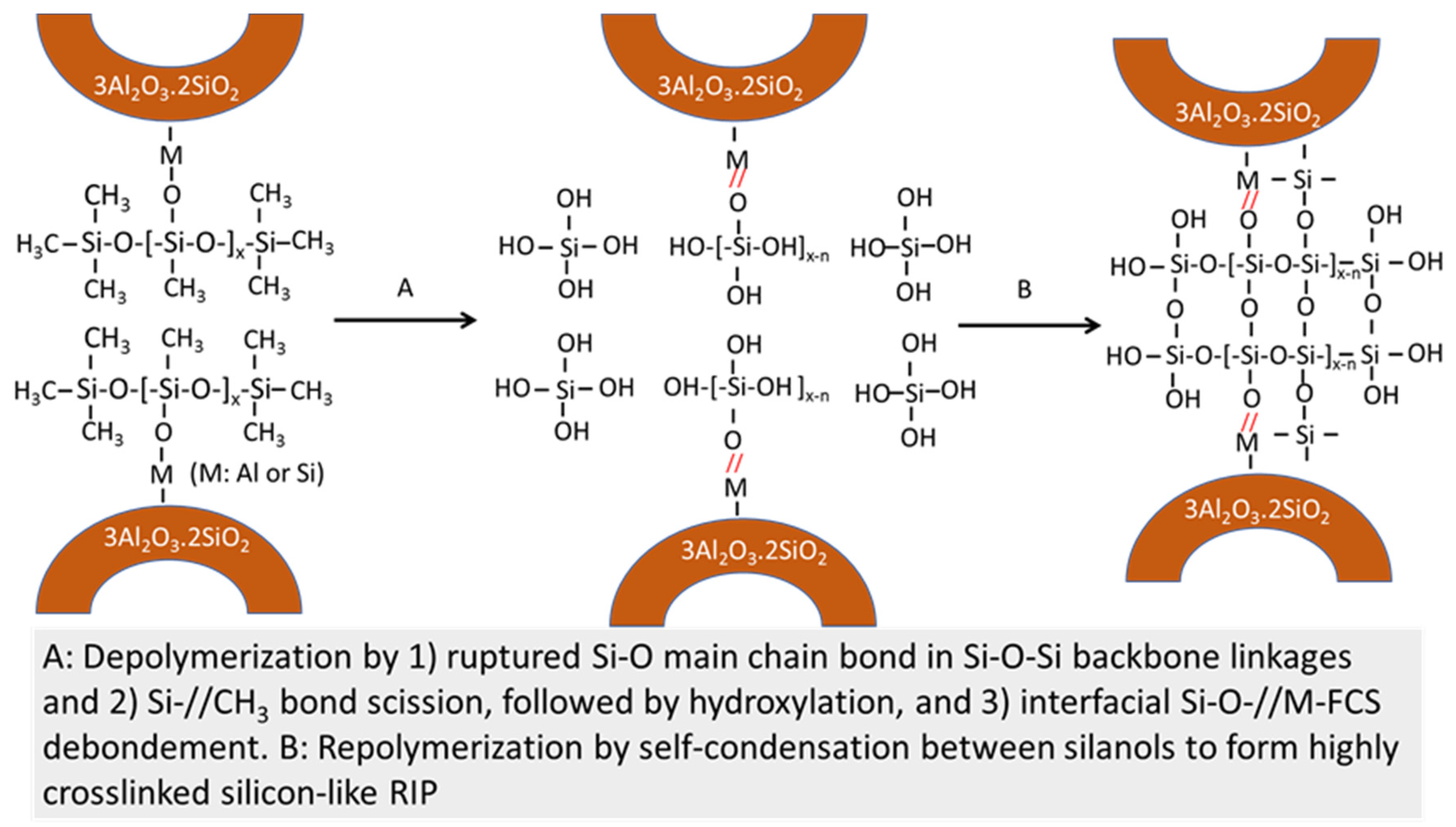 Materials 14 06679 g014 550