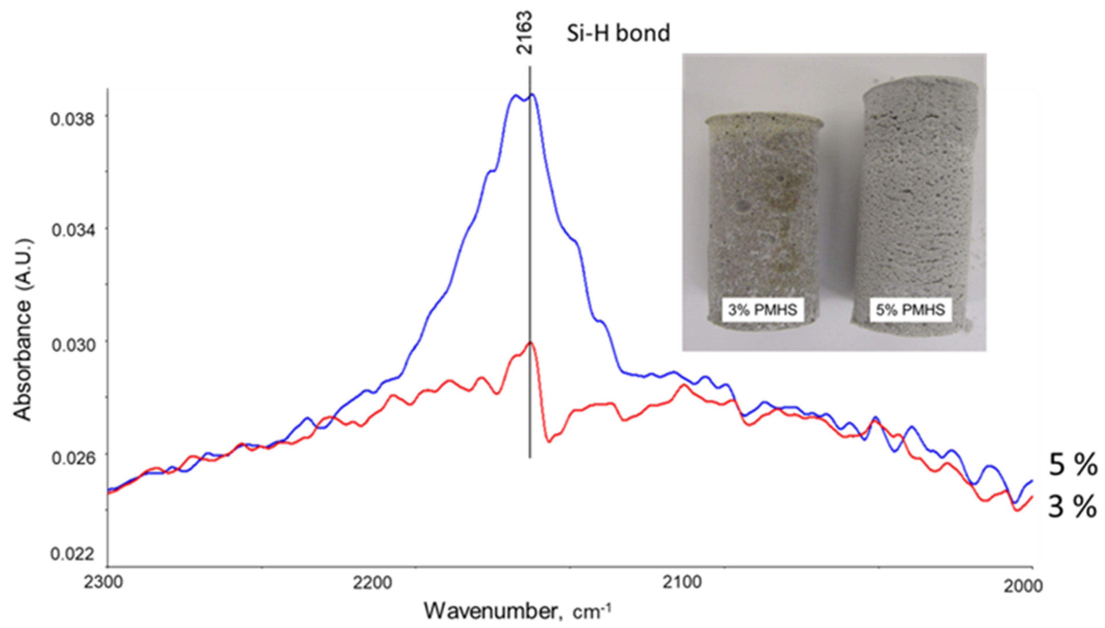 Materials 14 06679 g016 550