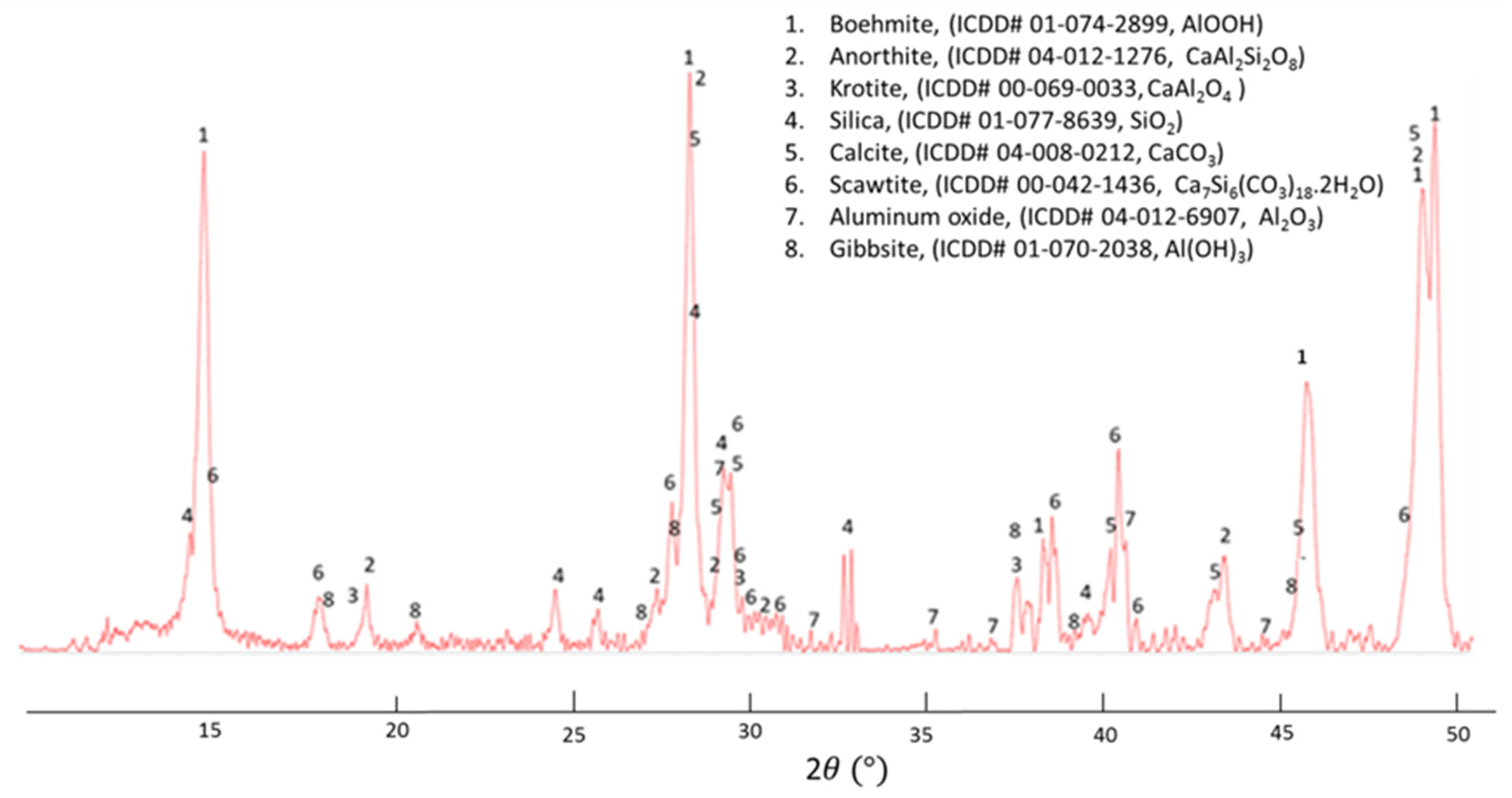 Materials 14 06679 g017 550