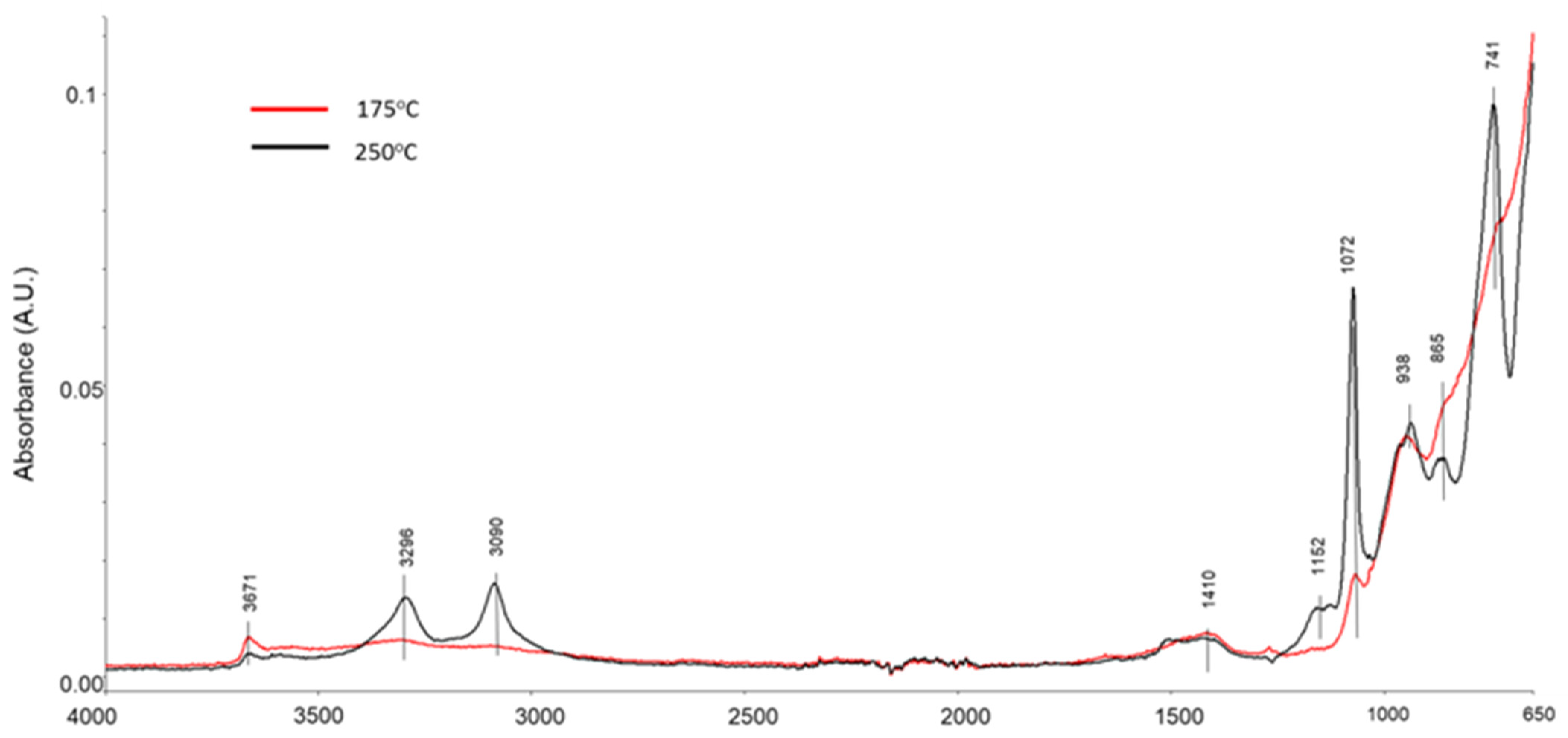 Materials 14 06679 g018 550