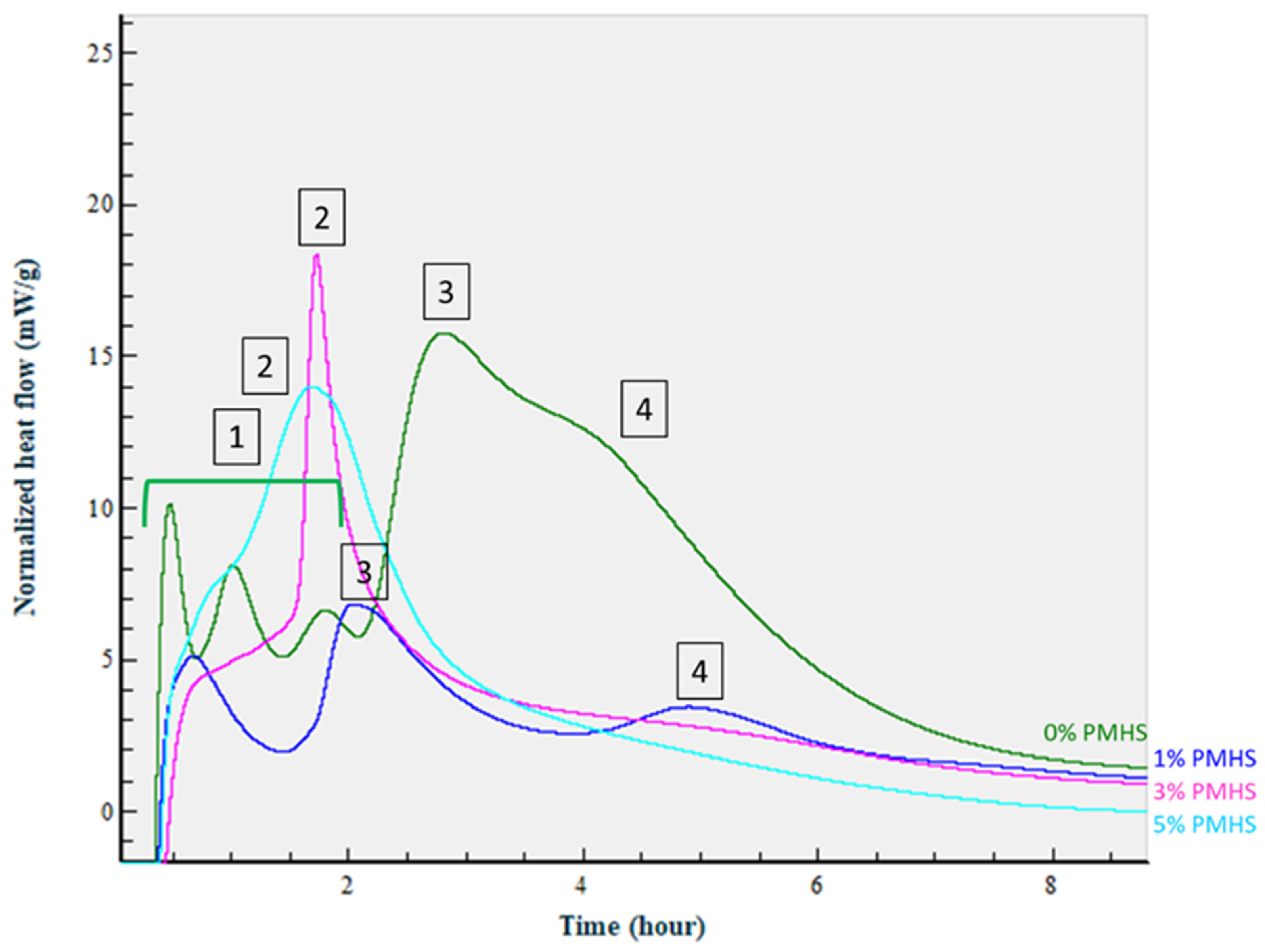 Materials 14 06679 g019 550