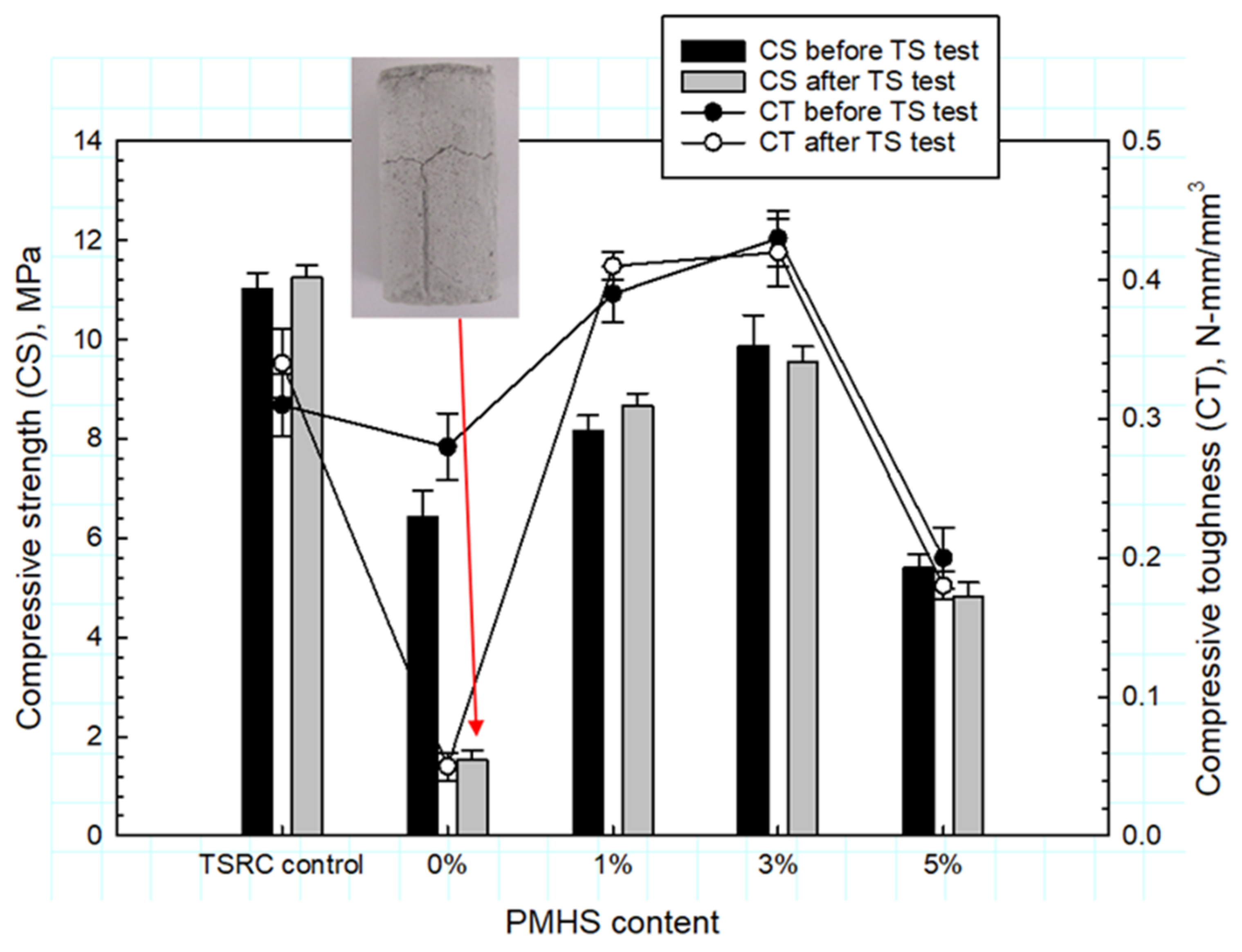 Materials 14 06679 g020 550