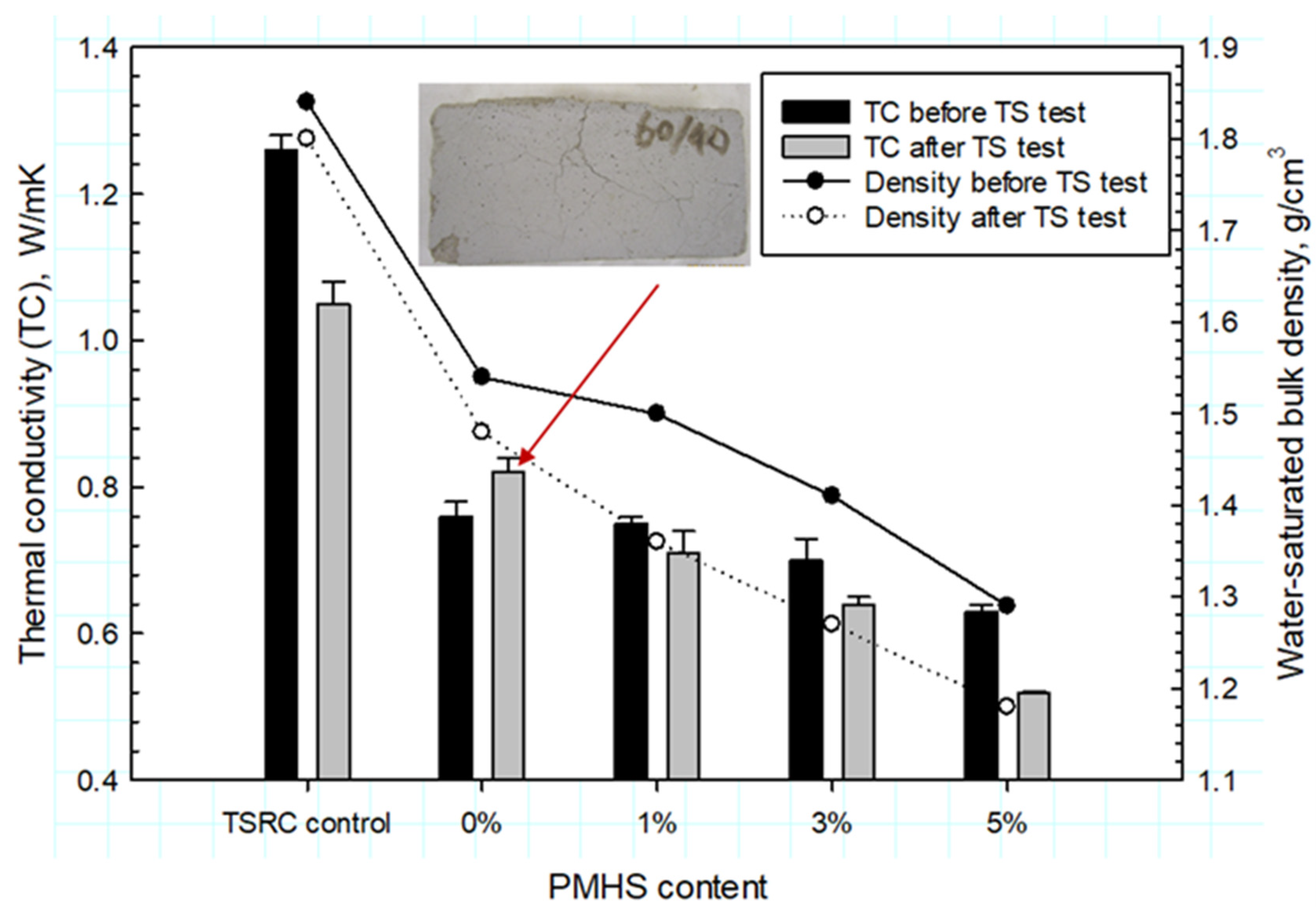 Materials 14 06679 g021 550