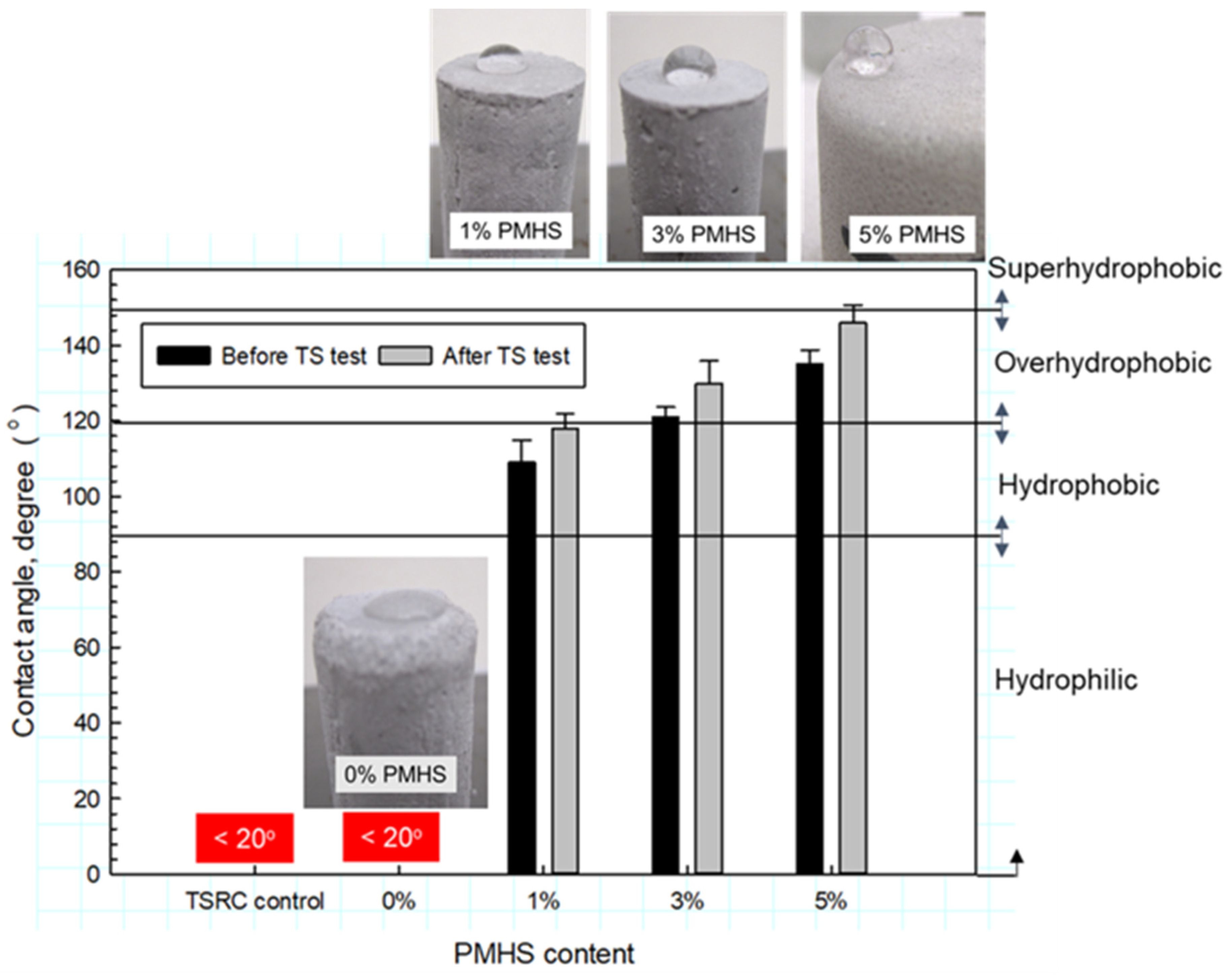 Materials 14 06679 g022 550