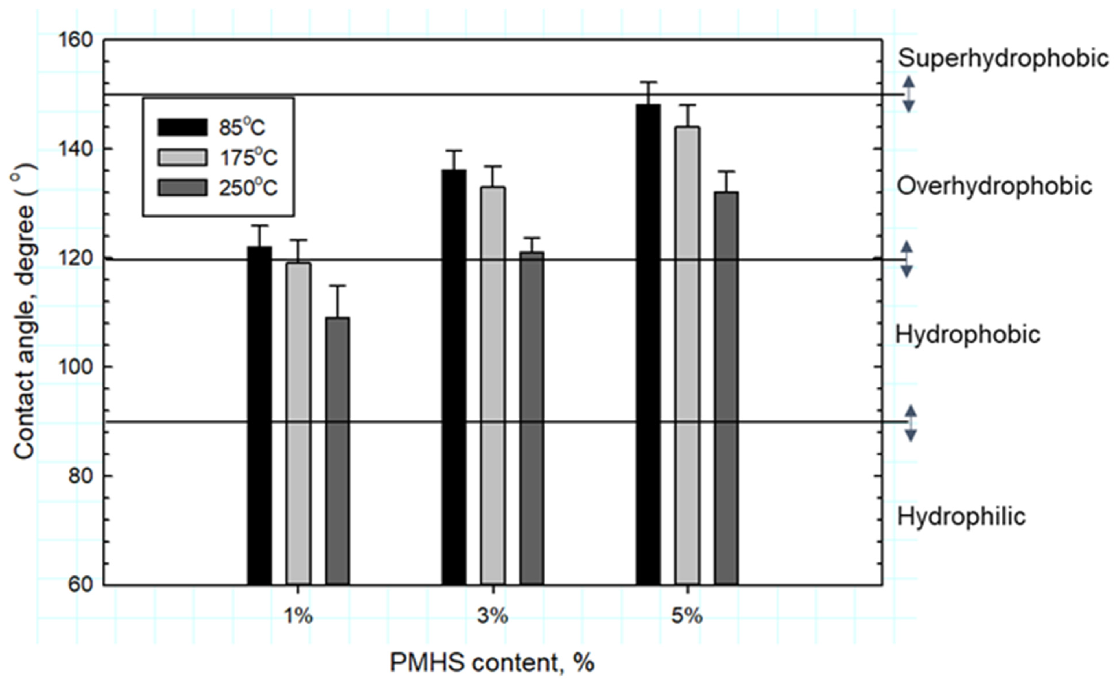 Materials 14 06679 g023 550