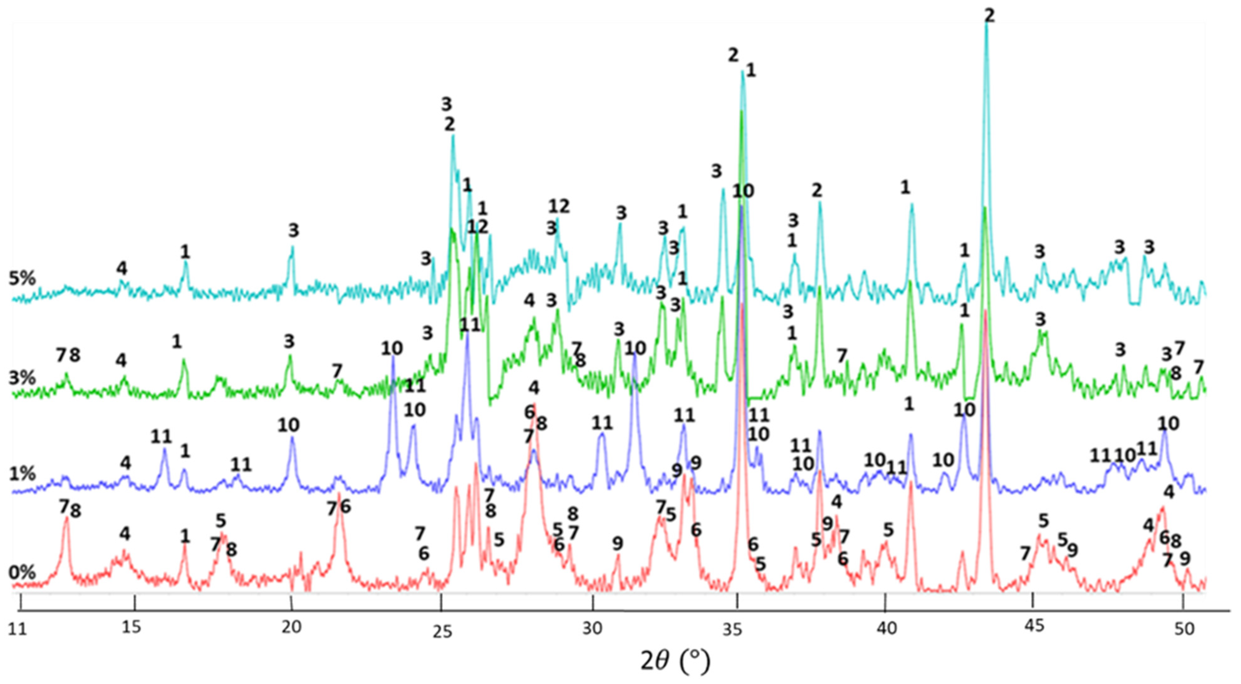 Materials 14 06679 g024 550