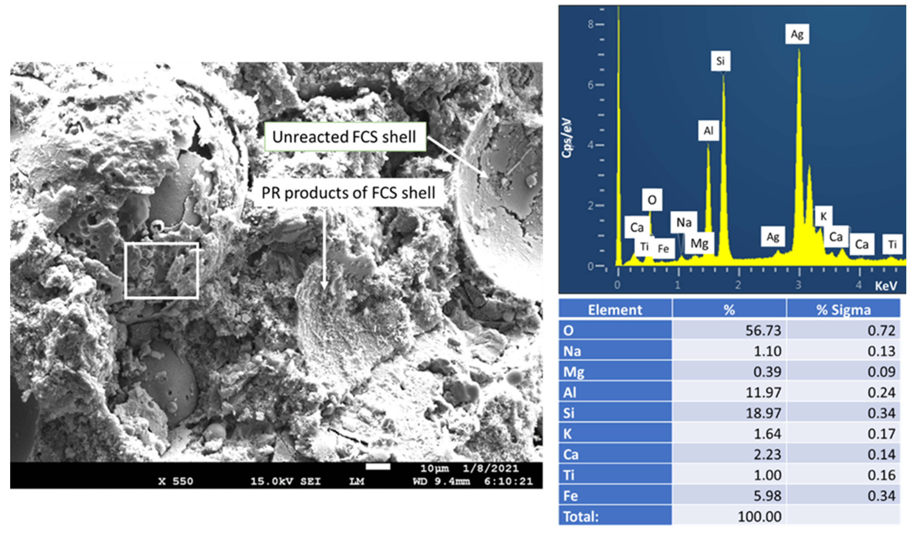 Materials | Free Full-Text | Hydrophobic Lightweight Cement with 