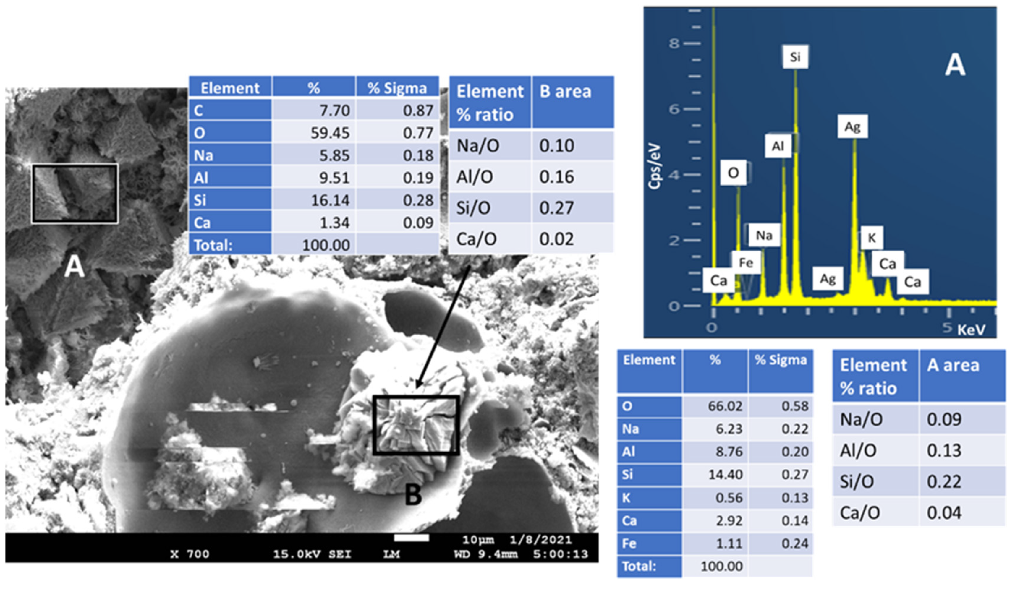 Materials 14 06679 g028 550