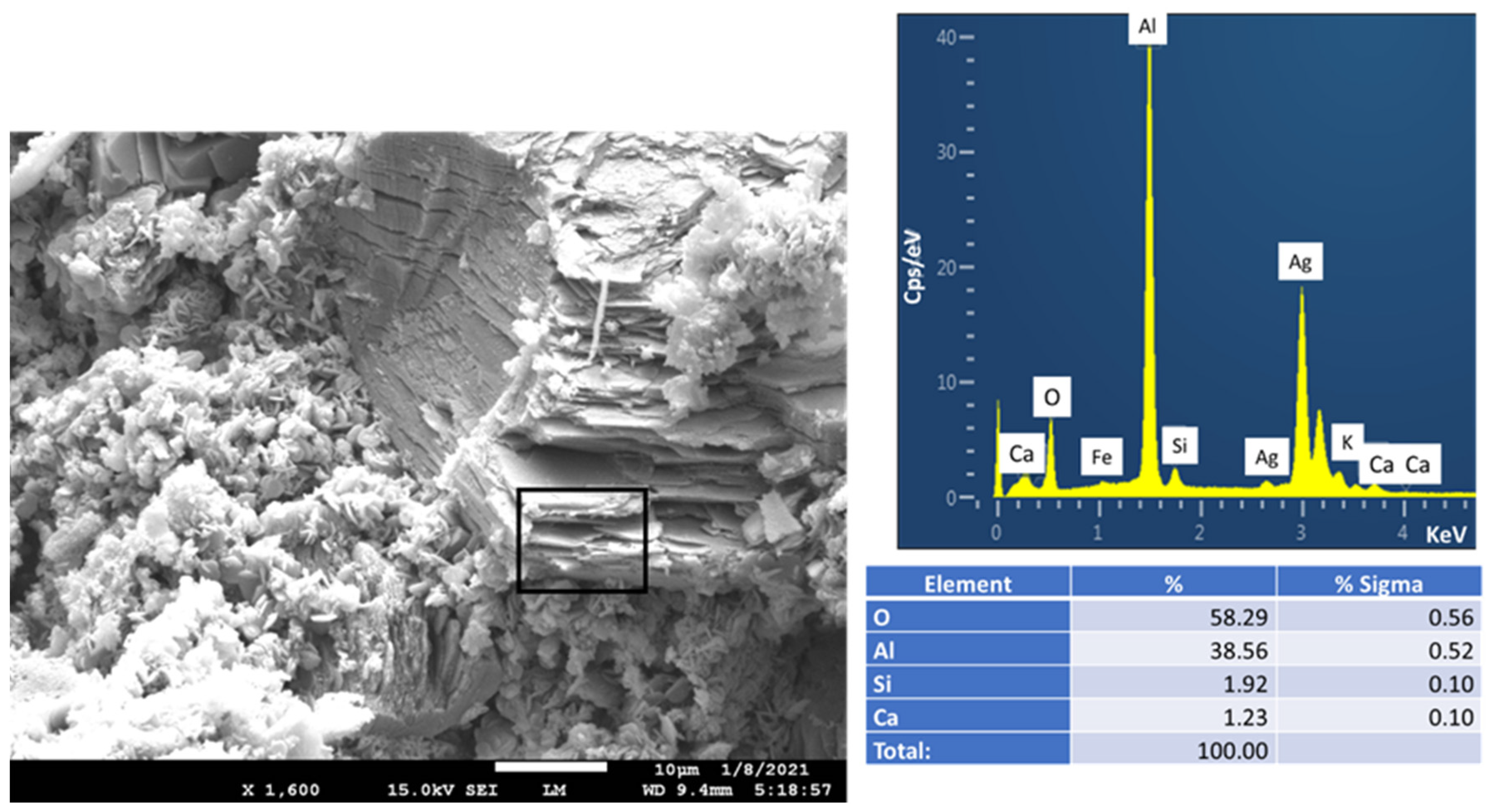 Materials 14 06679 g029 550