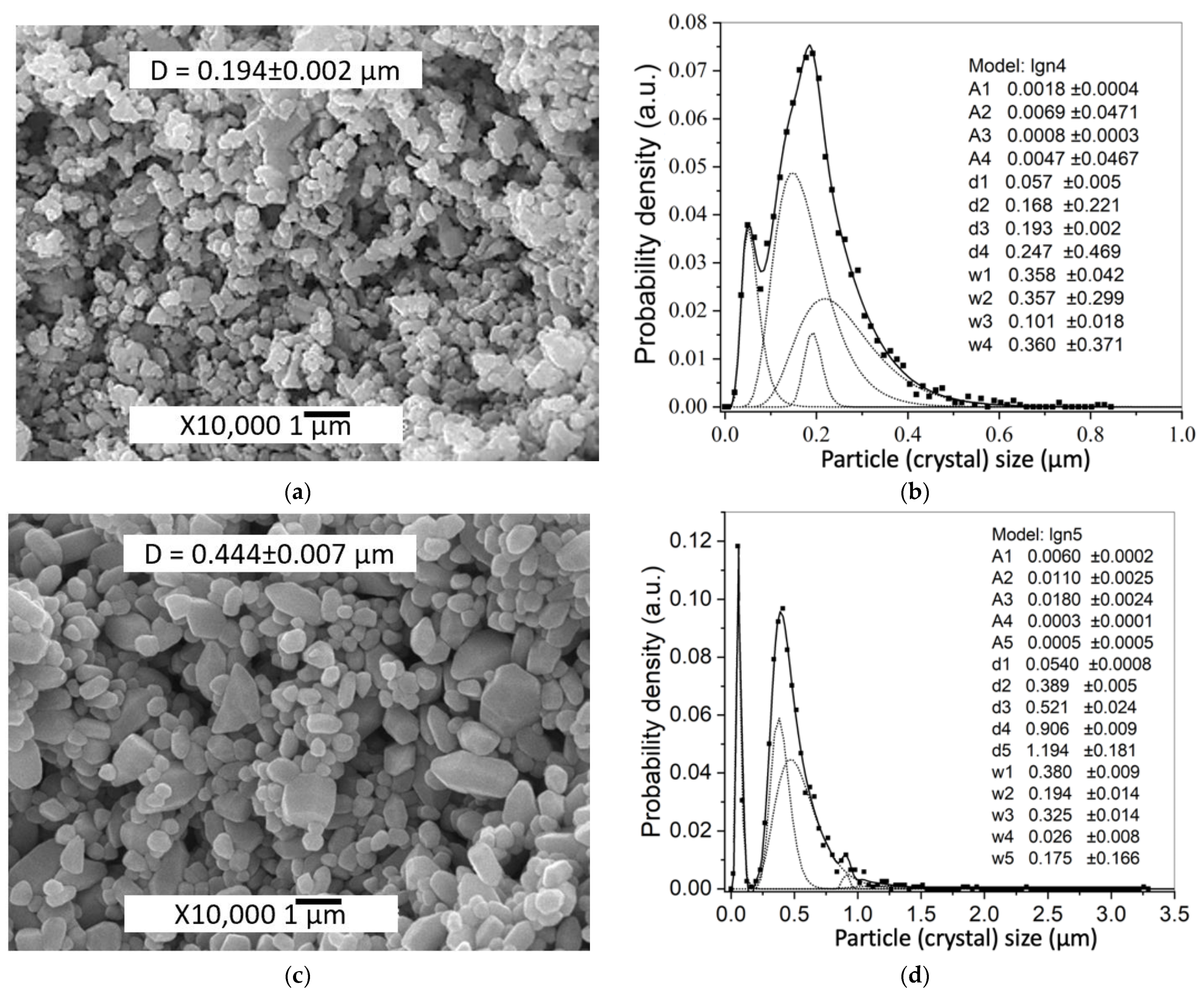 Materials 14 06680 g003 550