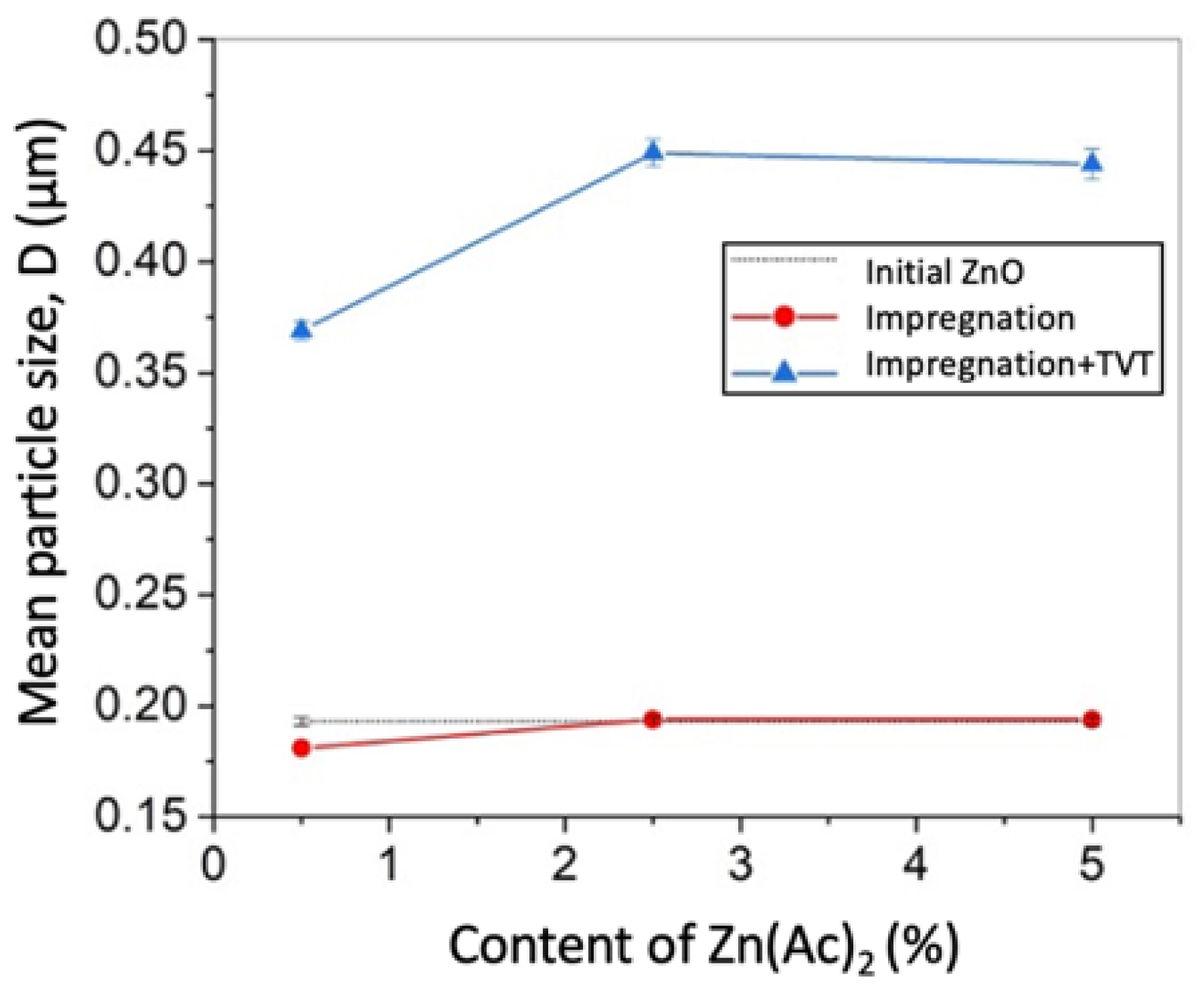 Materials 14 06680 g004 550