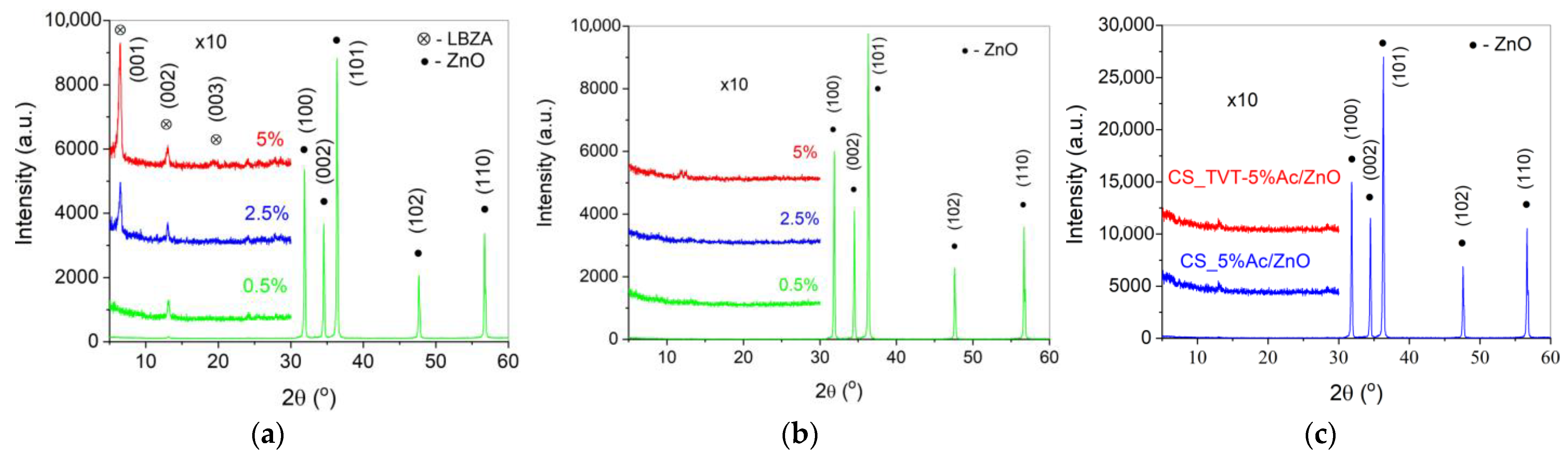 Materials 14 06680 g005 550