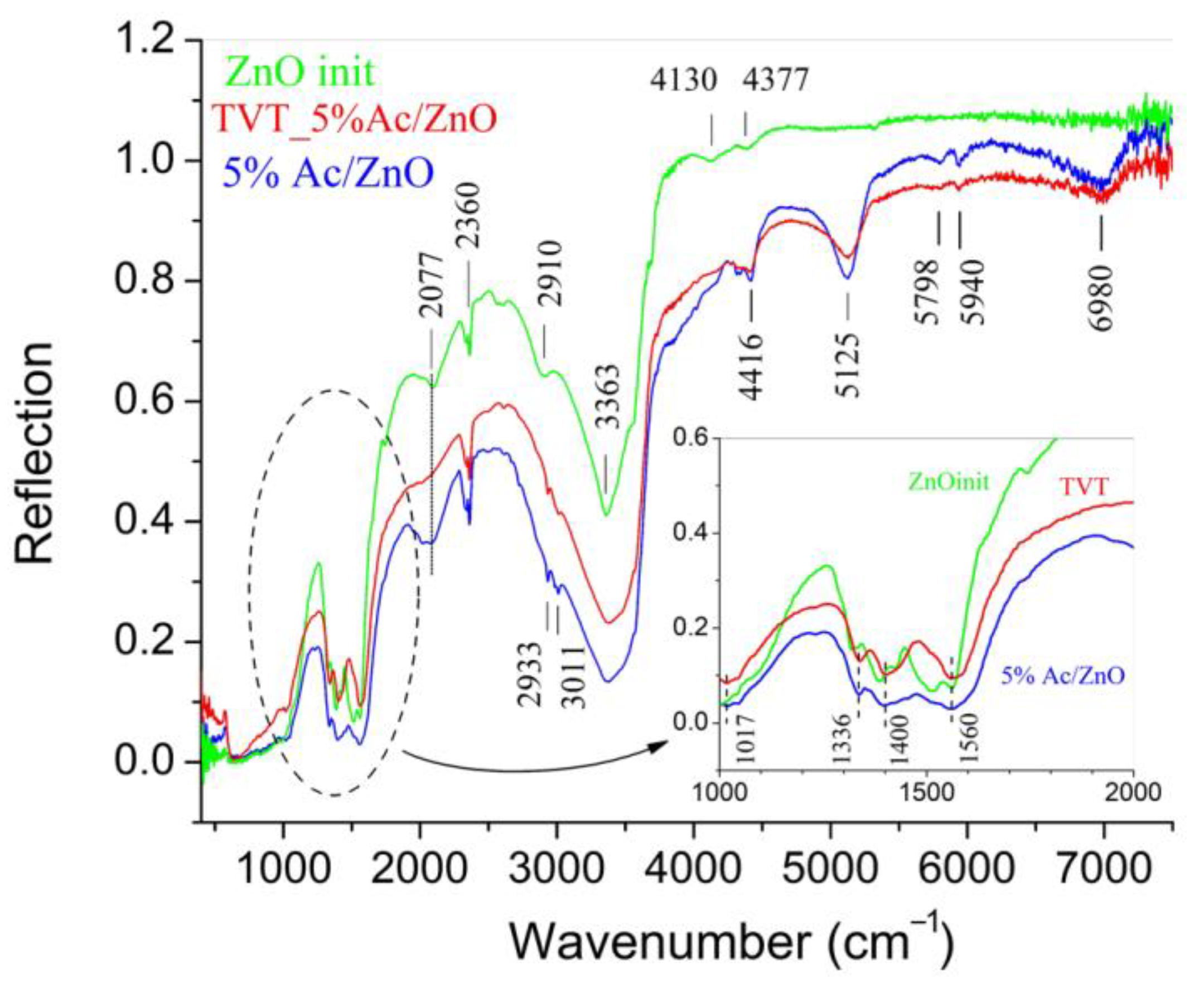 Materials 14 06680 g006 550