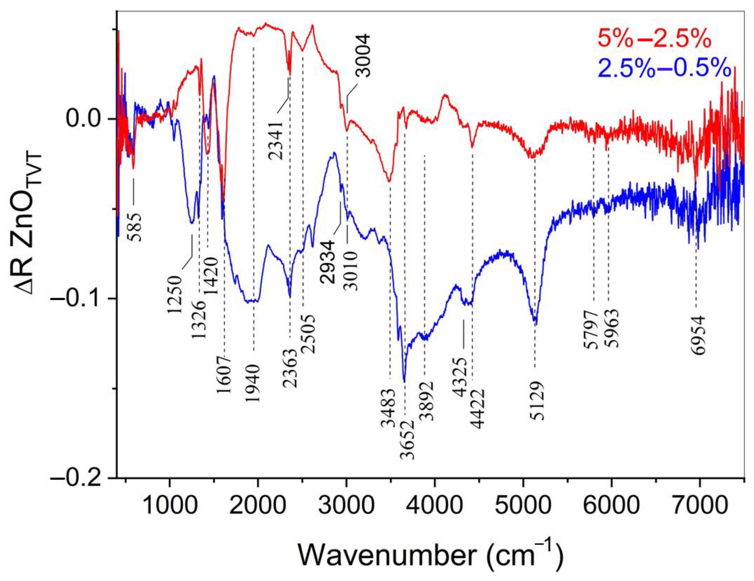 Materials 14 06680 g007 550