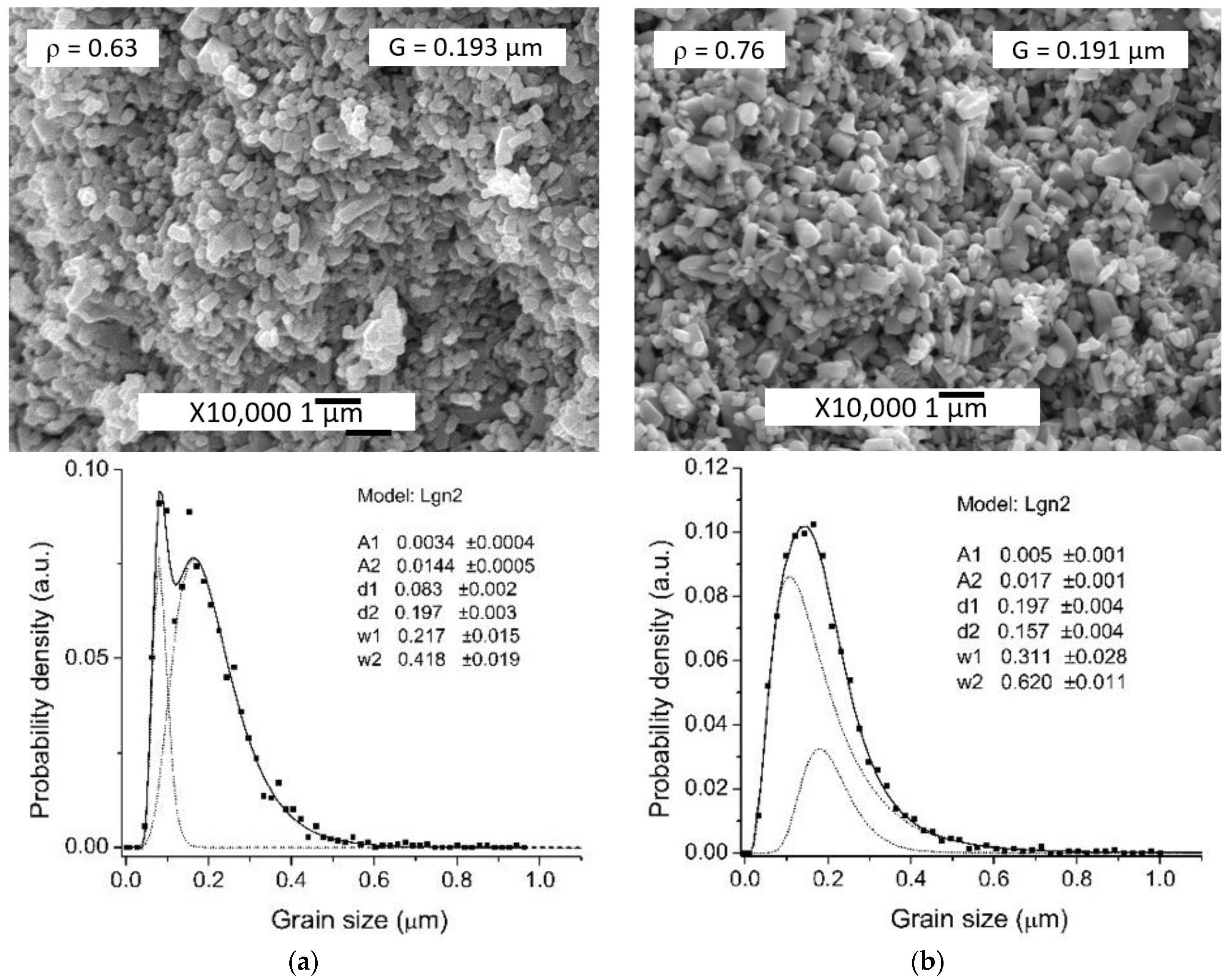 Materials 14 06680 g009 550