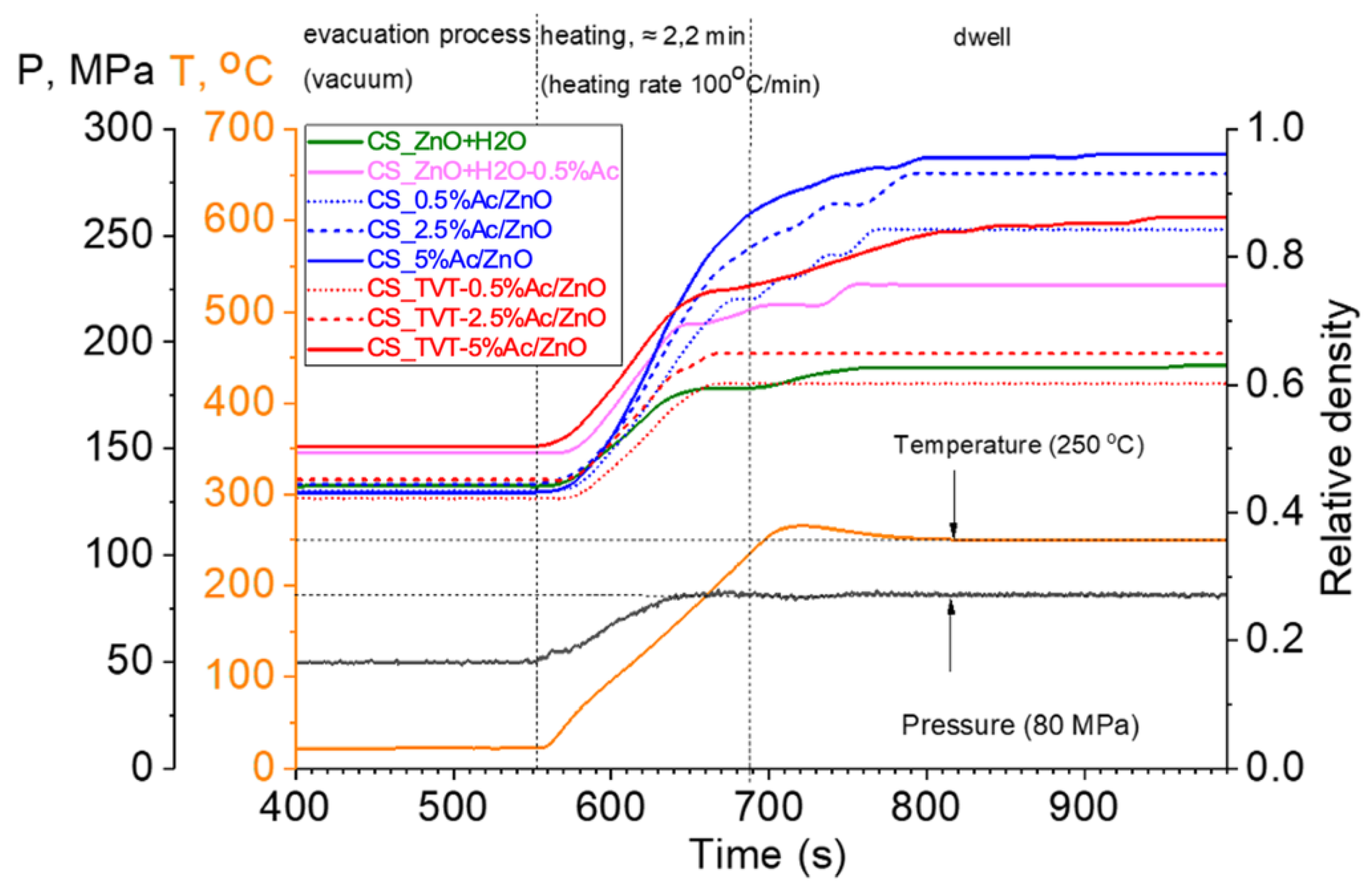 Materials 14 06680 g010 550
