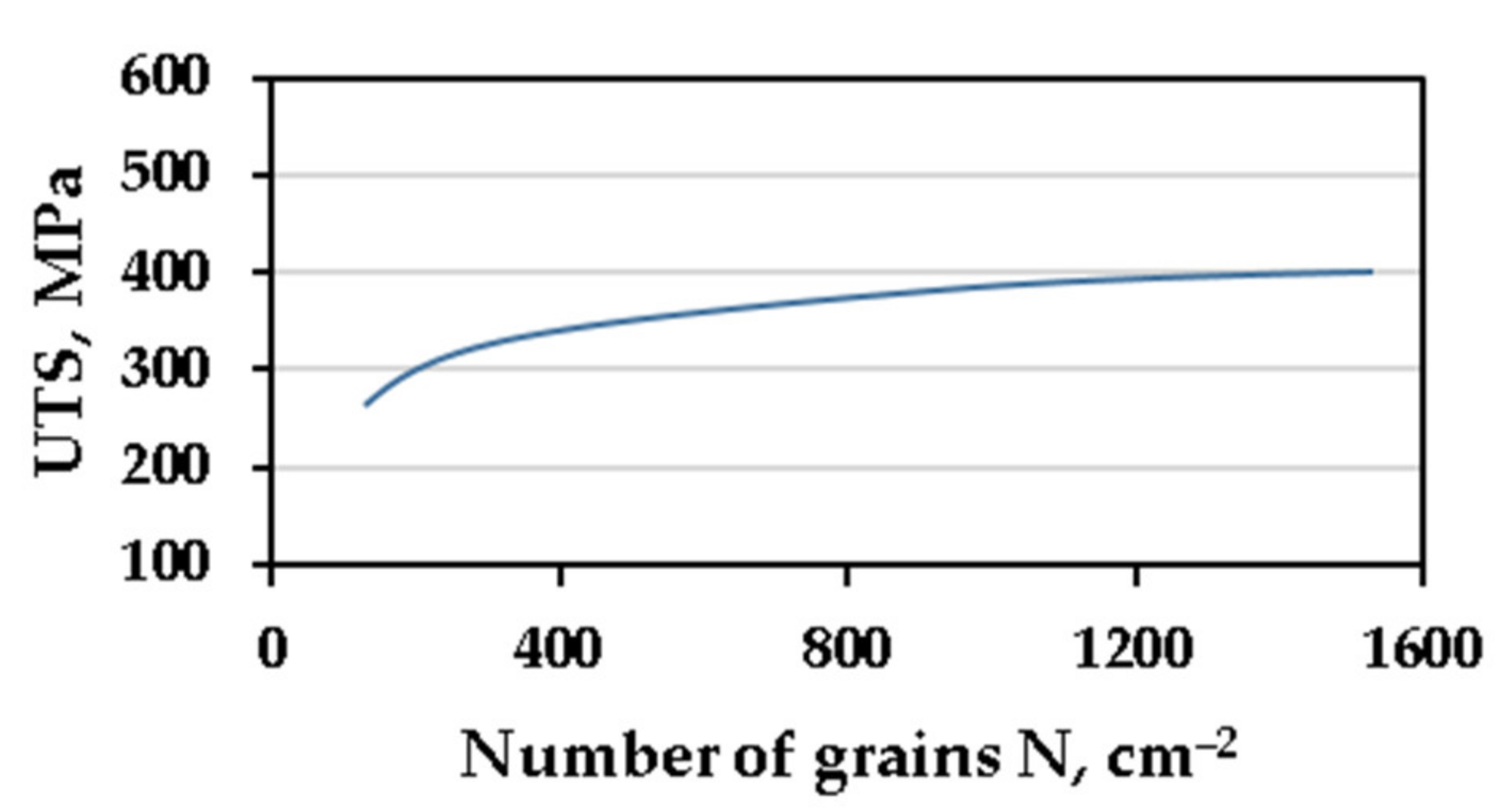 Materials 14 06682 g001 550